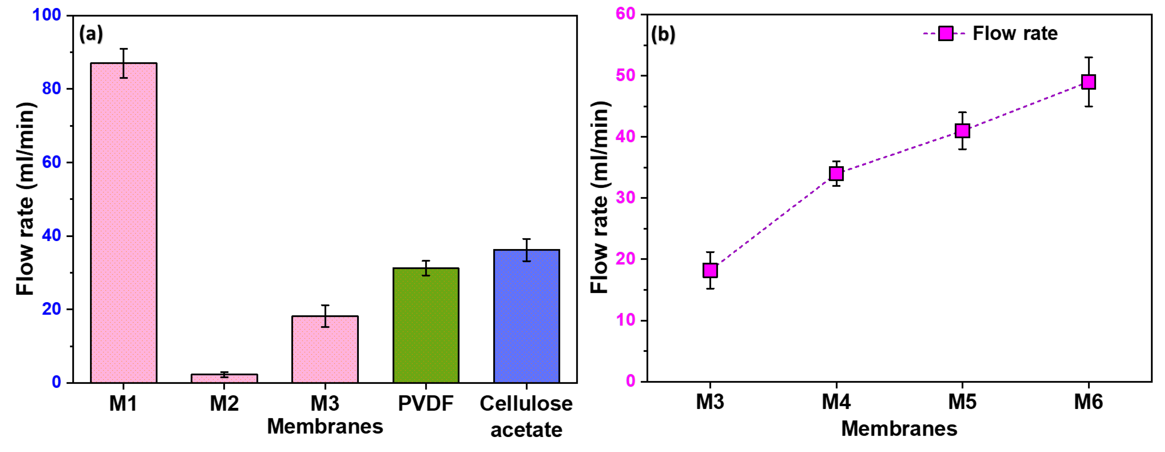 Preprints 105937 g004