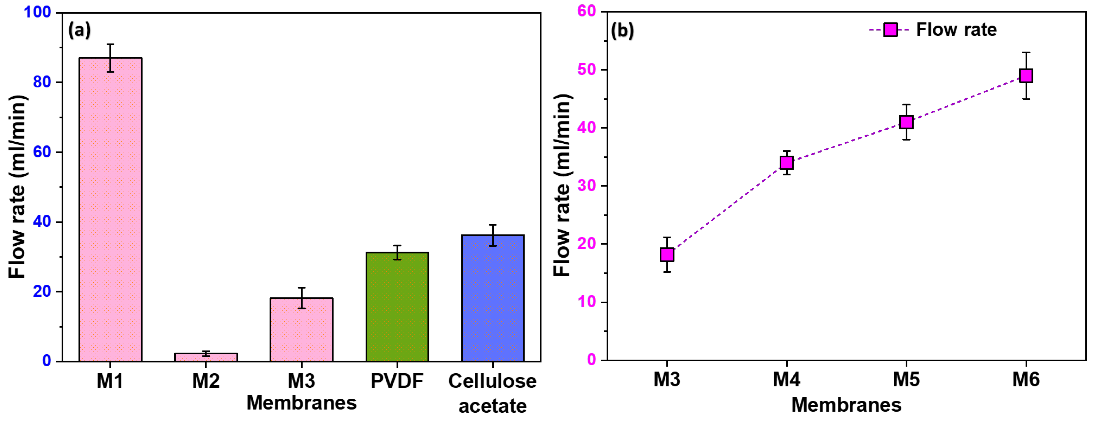 Preprints 105937 g005