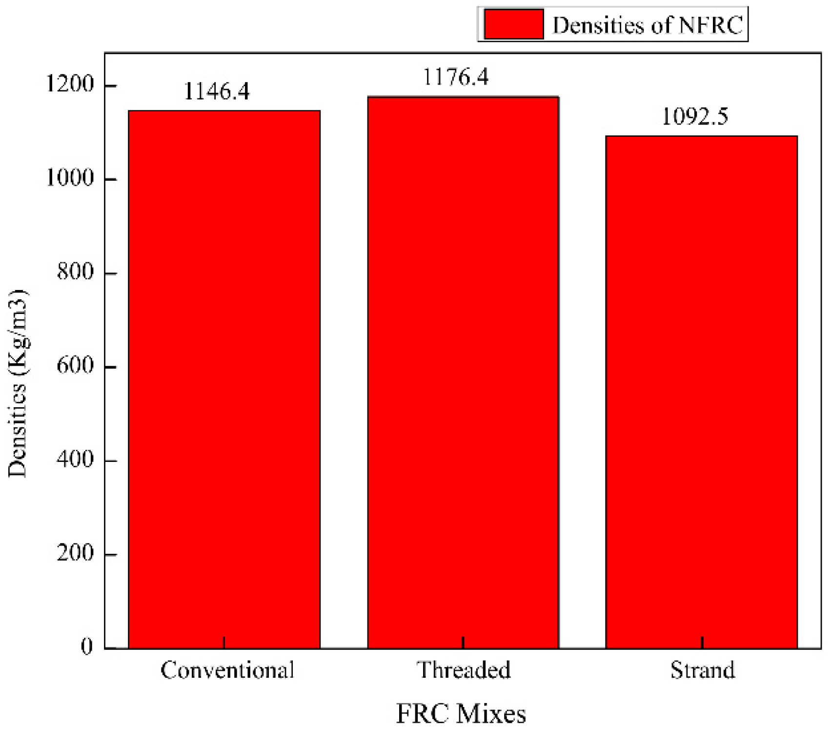 Preprints 91606 g004