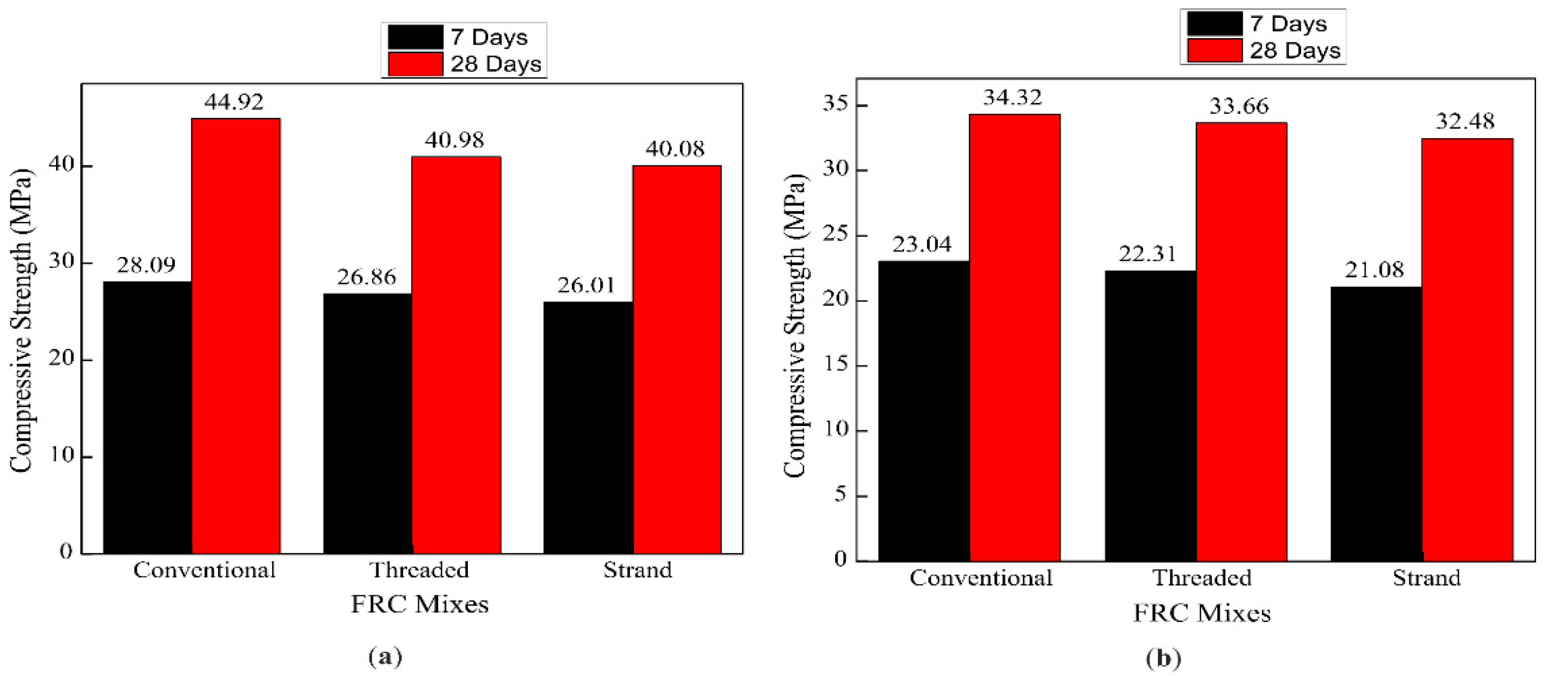 Preprints 91606 g006