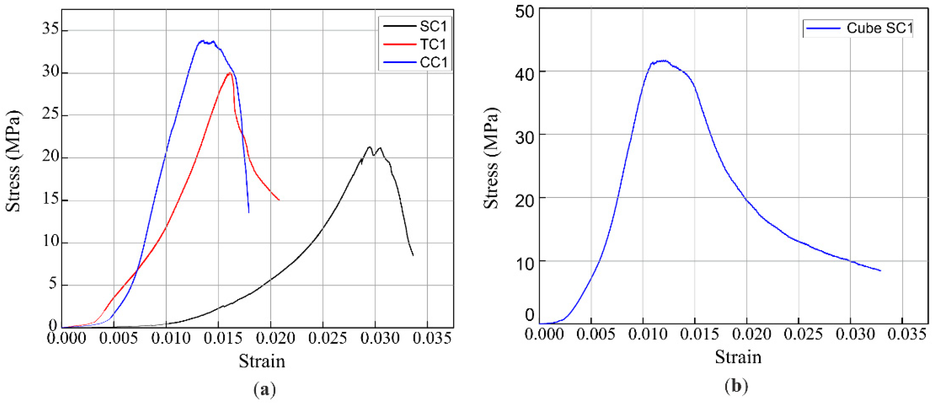 Preprints 91606 g007