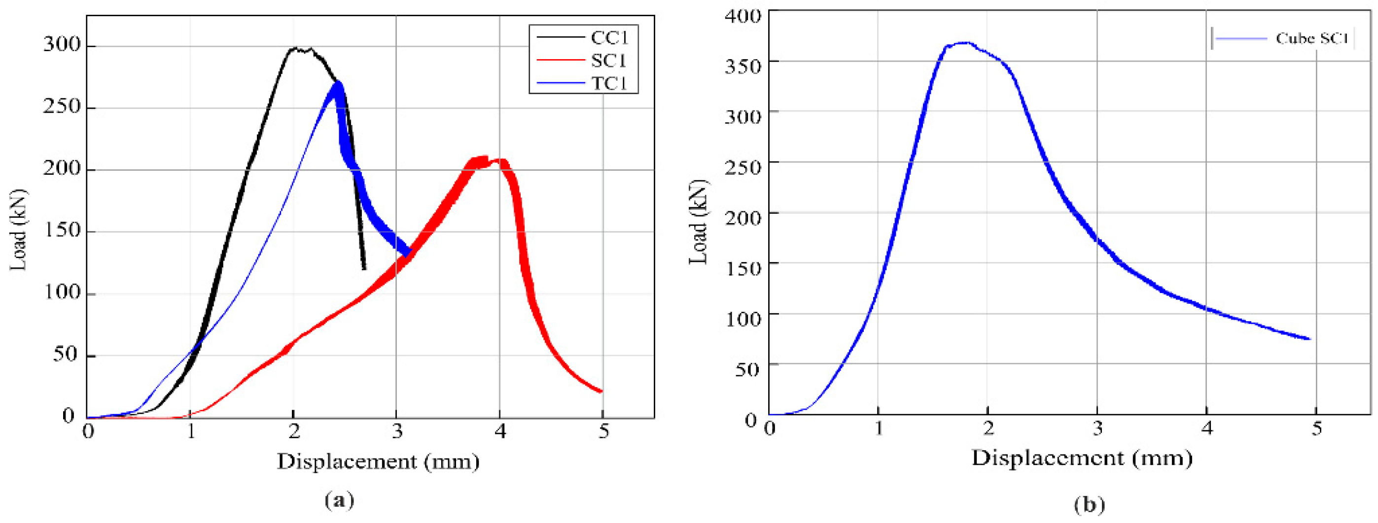 Preprints 91606 g010