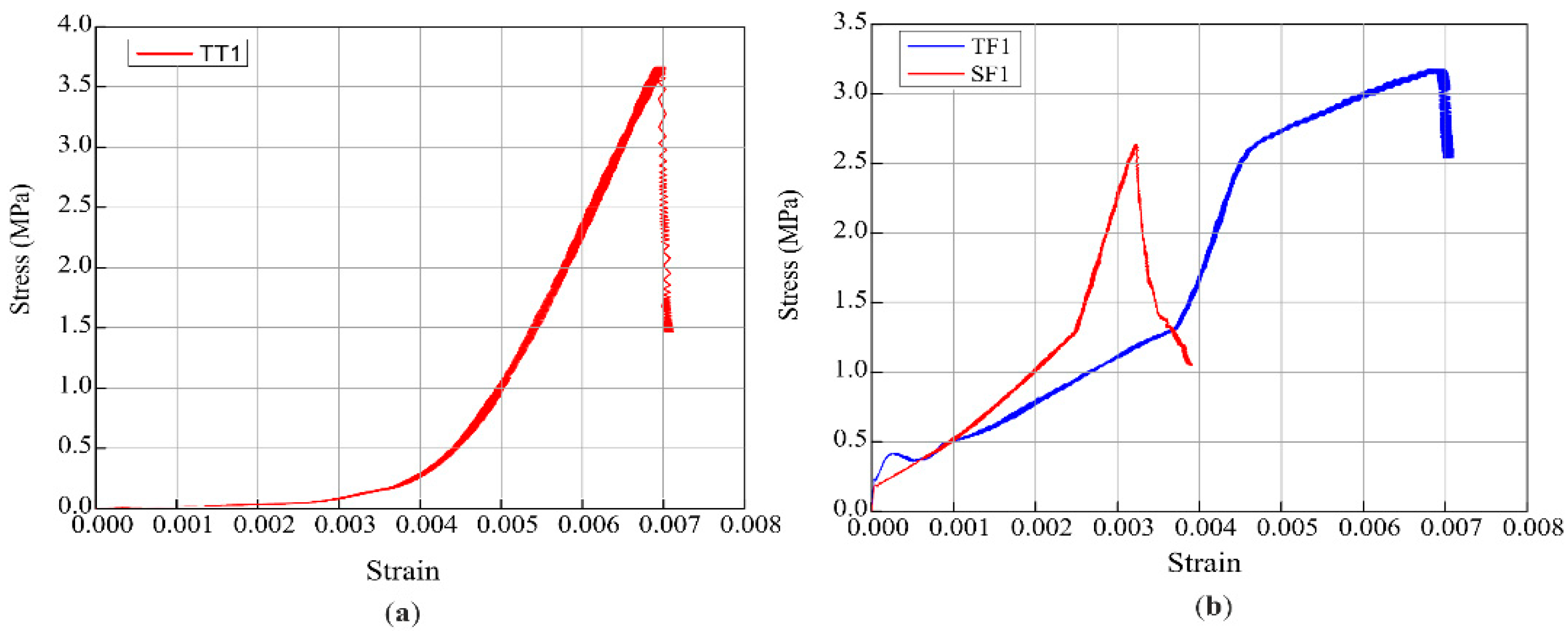 Preprints 91606 g011