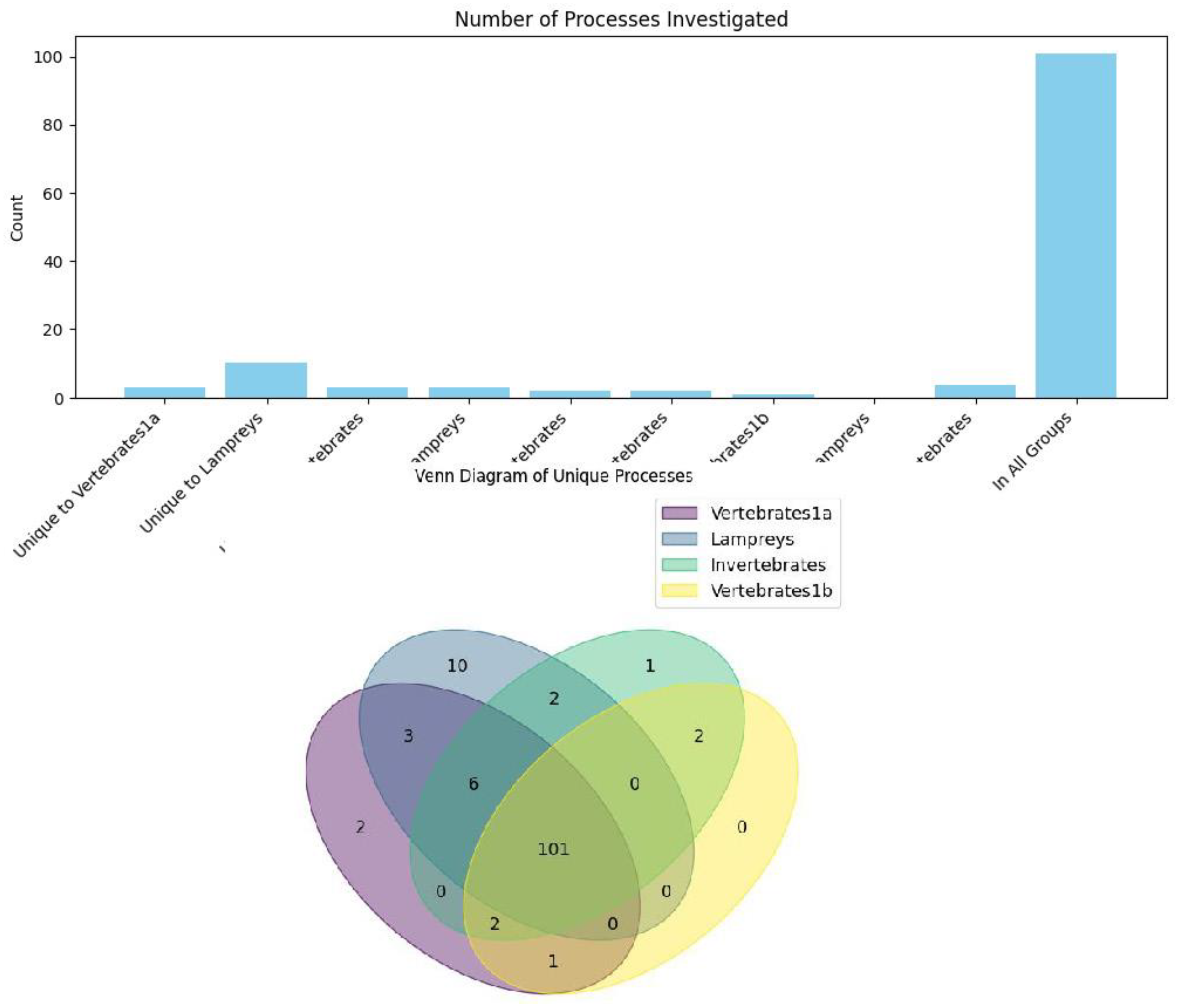 Preprints 119487 g003