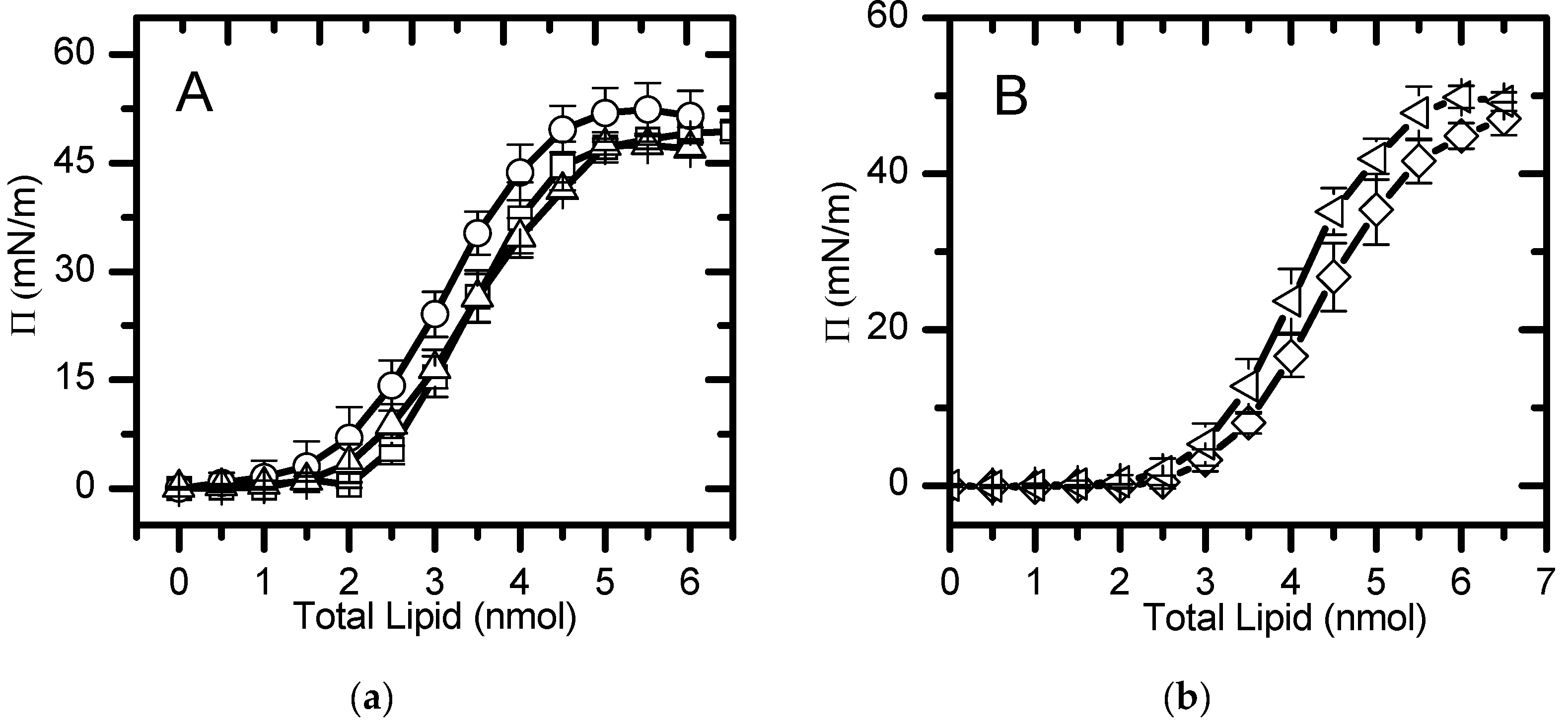 Preprints 120012 g001