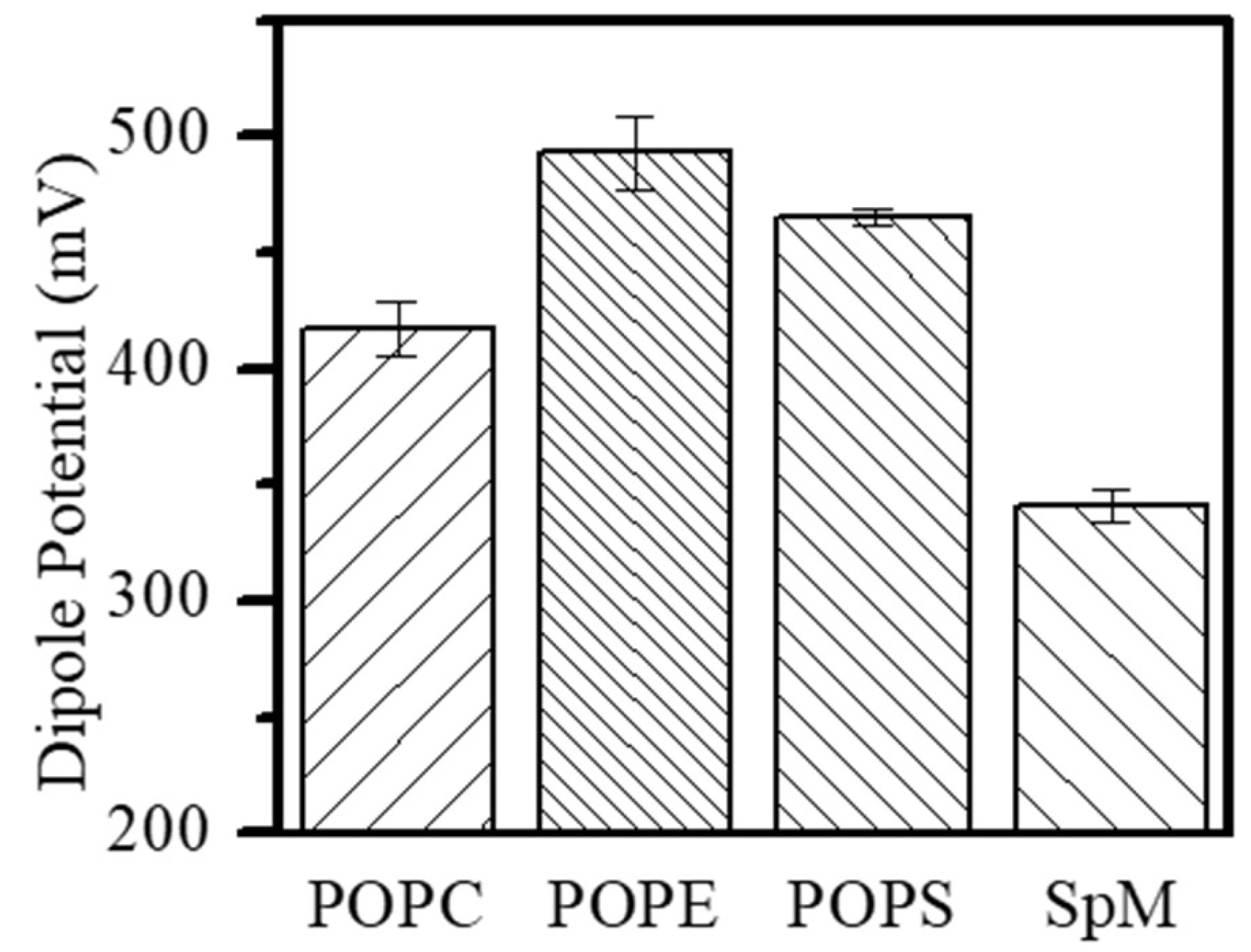 Preprints 120012 g003