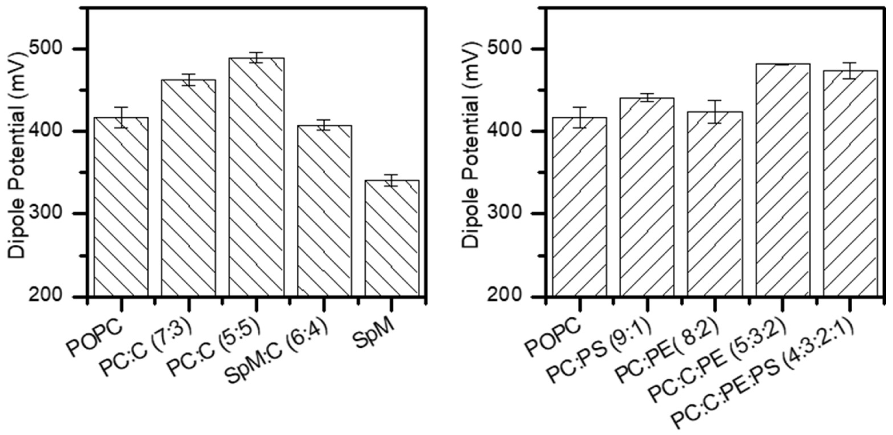 Preprints 120012 g004