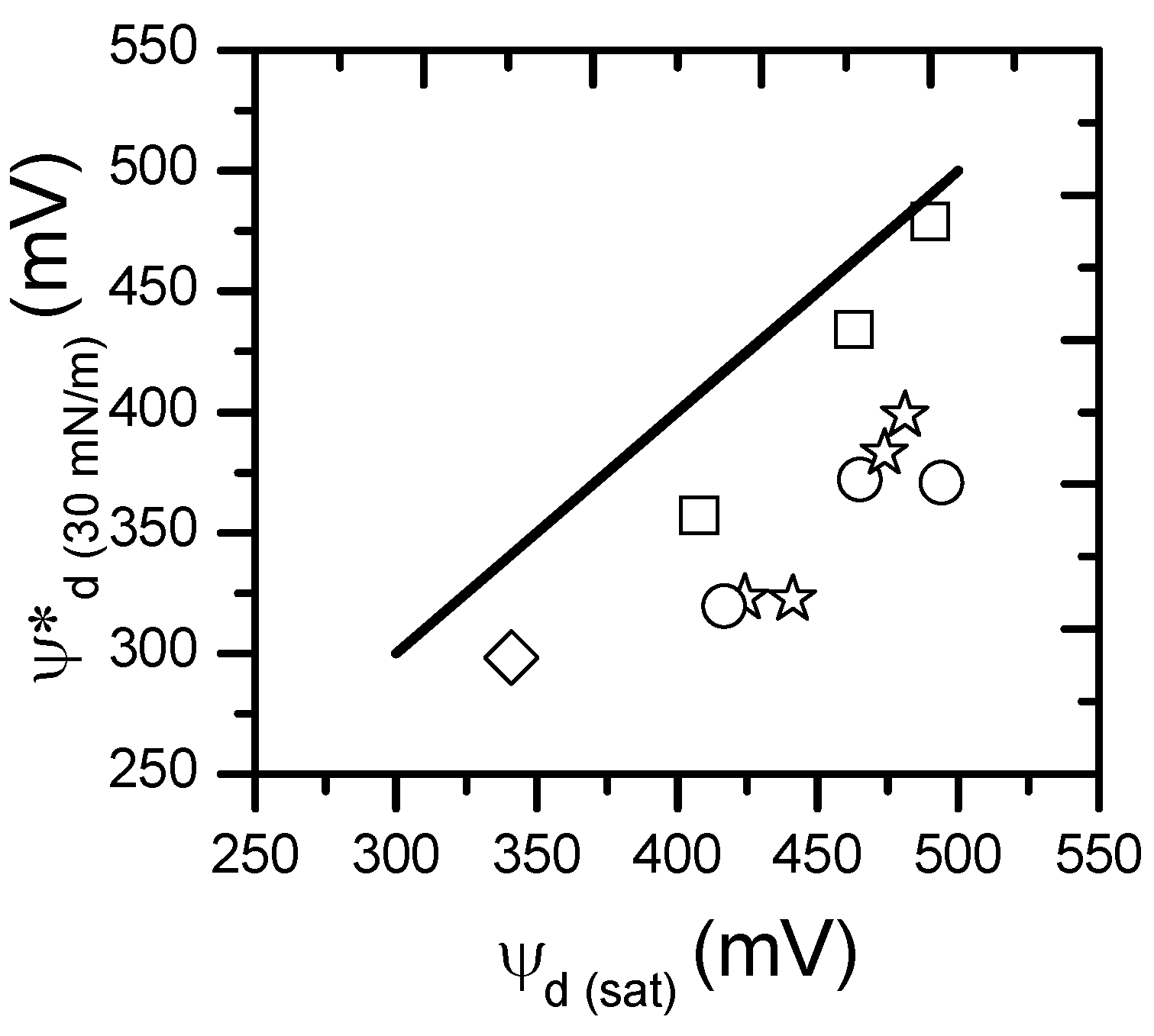 Preprints 120012 g005