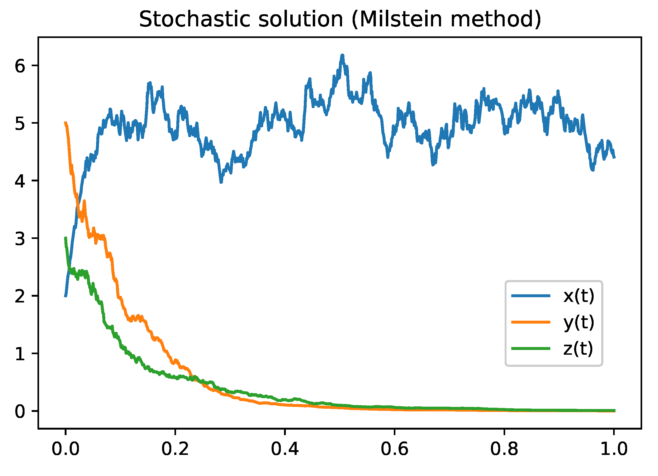 Preprints 84073 g002