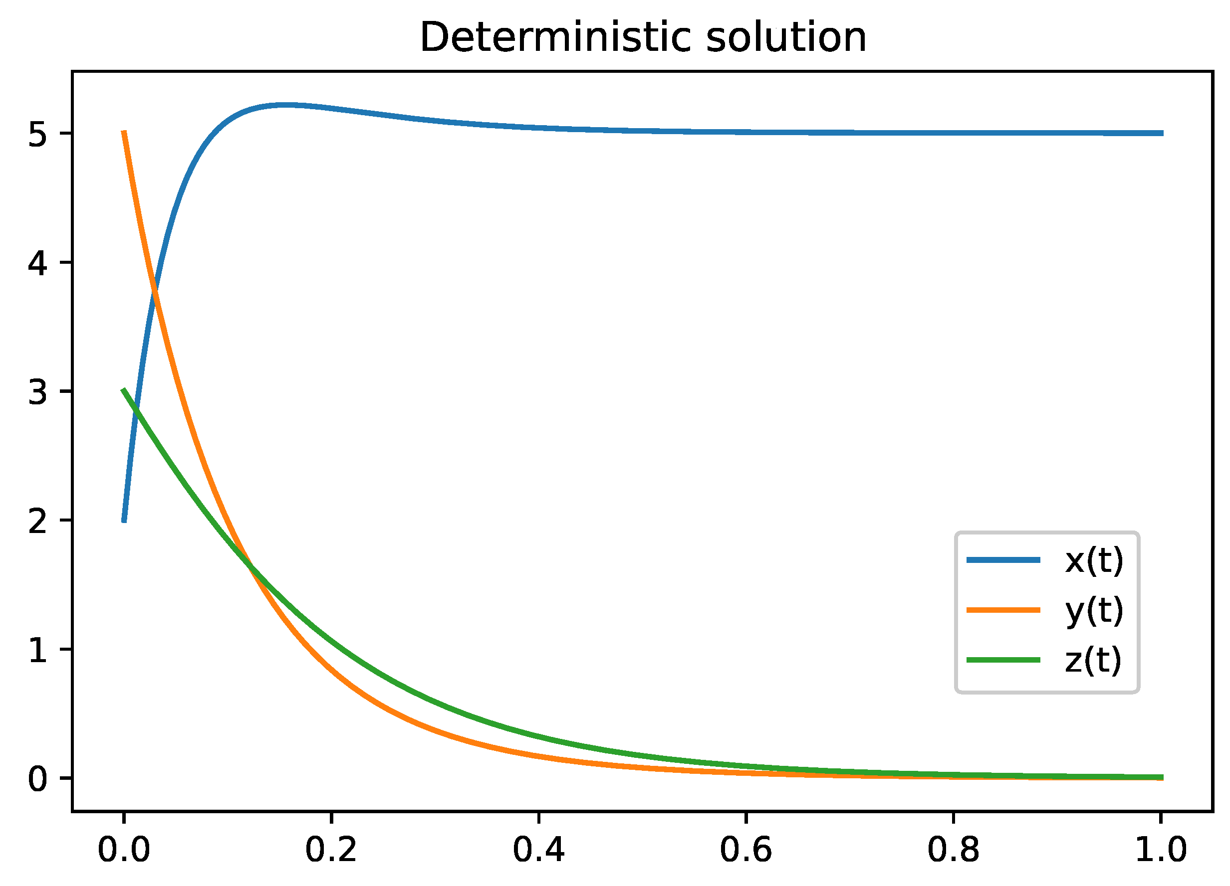 Preprints 84073 g003