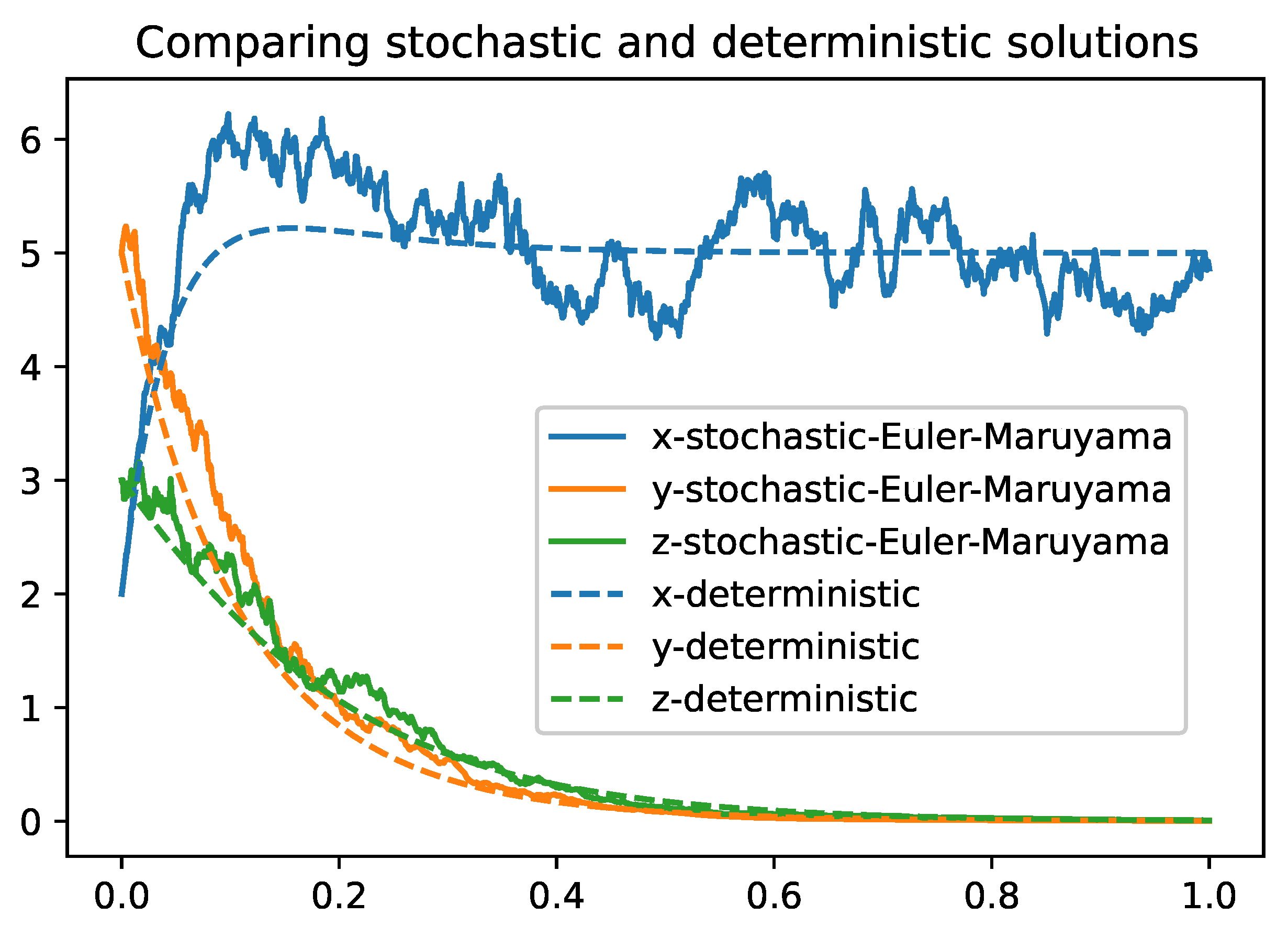 Preprints 84073 g004