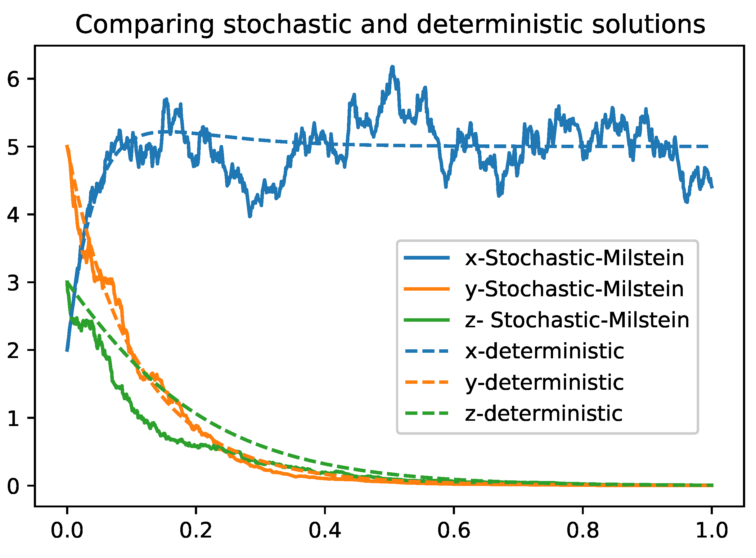 Preprints 84073 g005