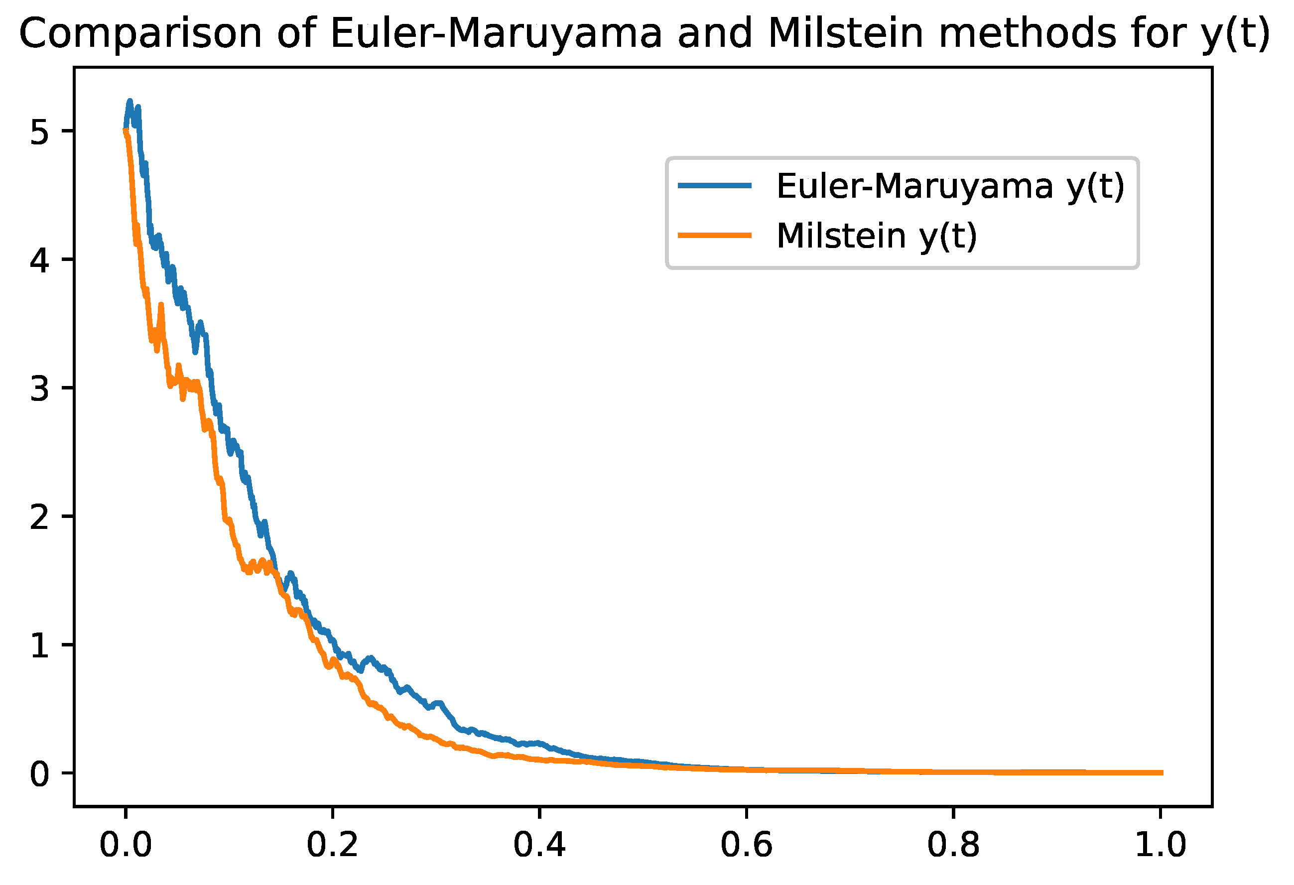 Preprints 84073 g007