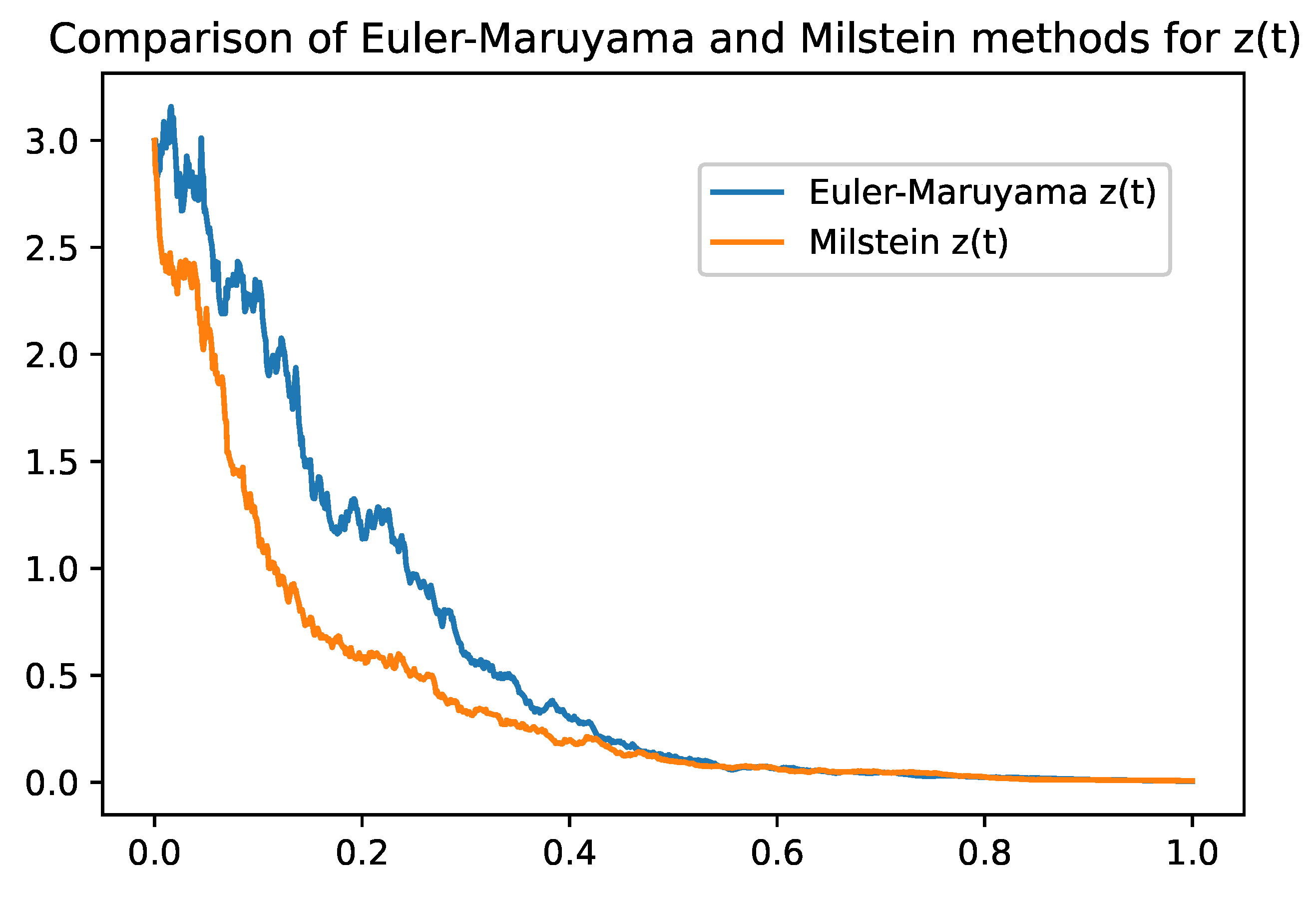 Preprints 84073 g008