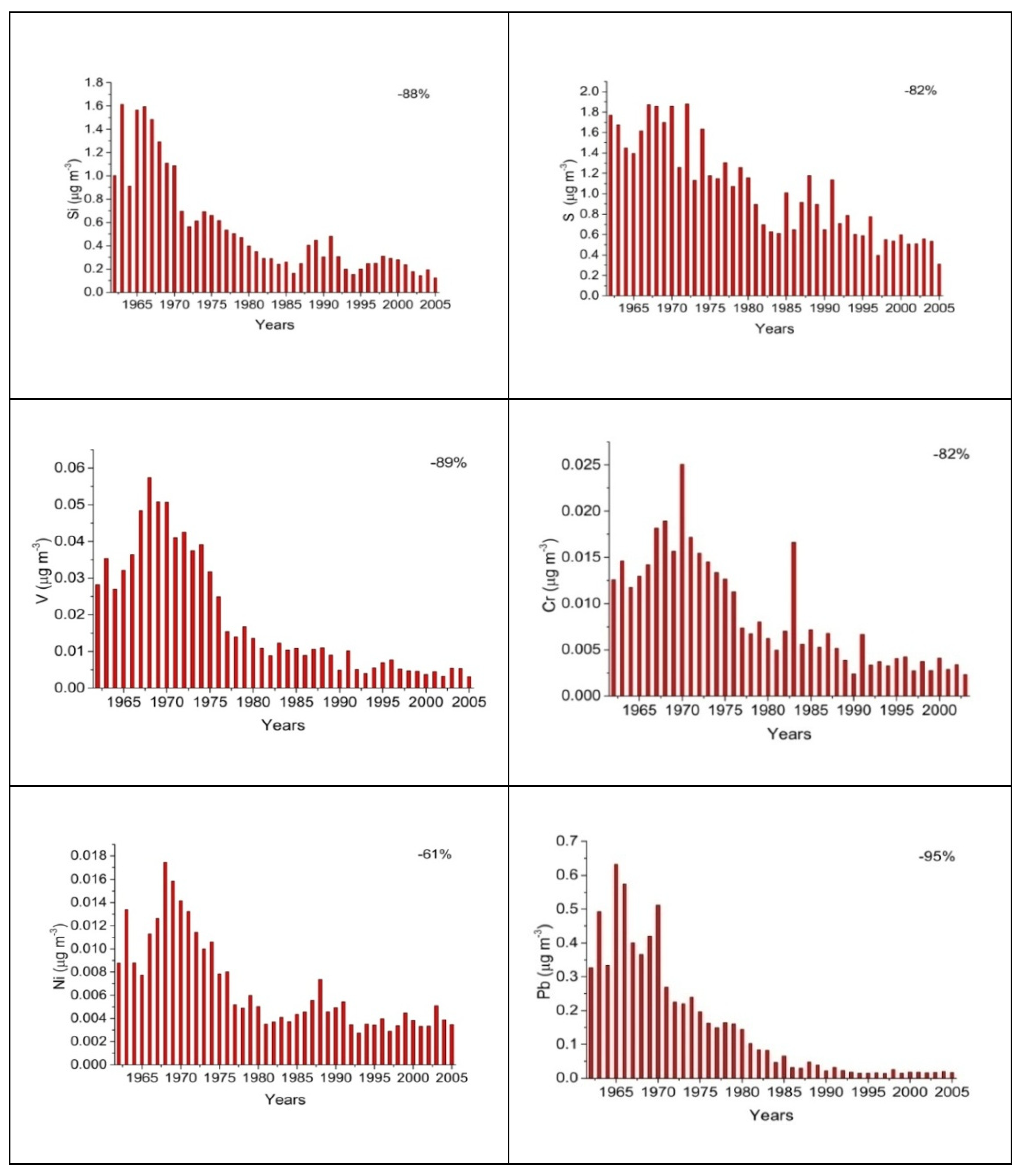 Preprints 80147 g002