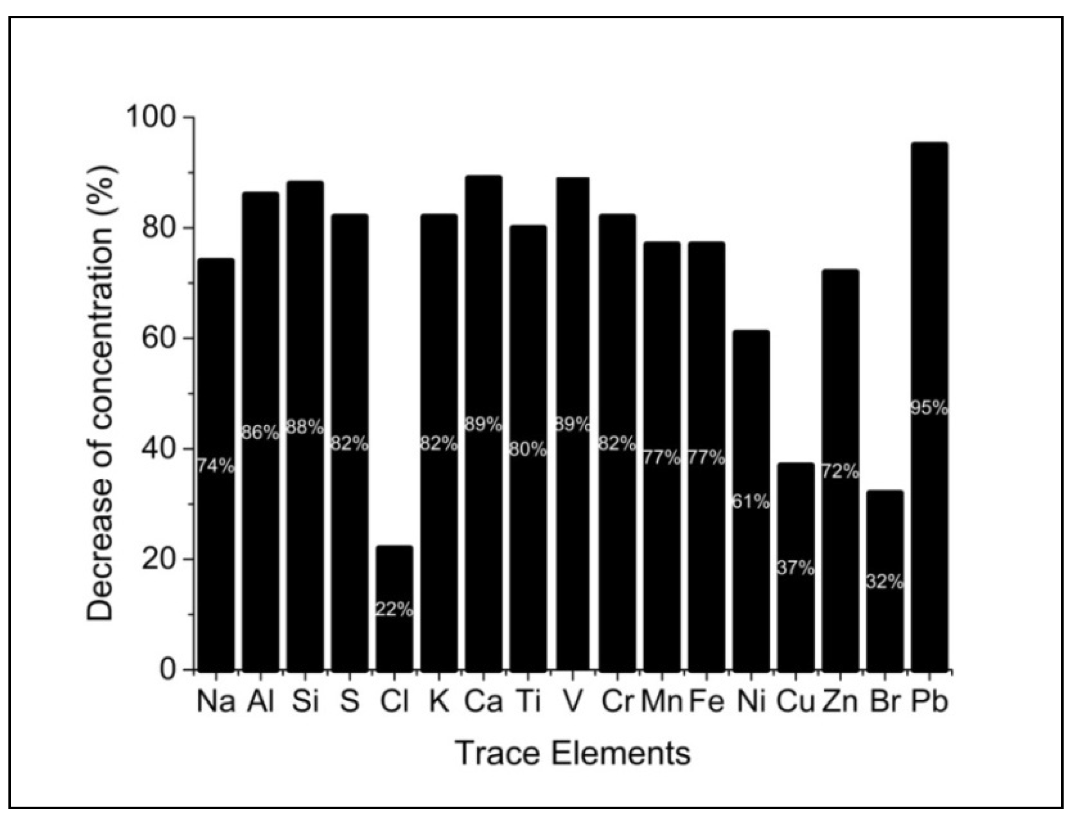 Preprints 80147 g003