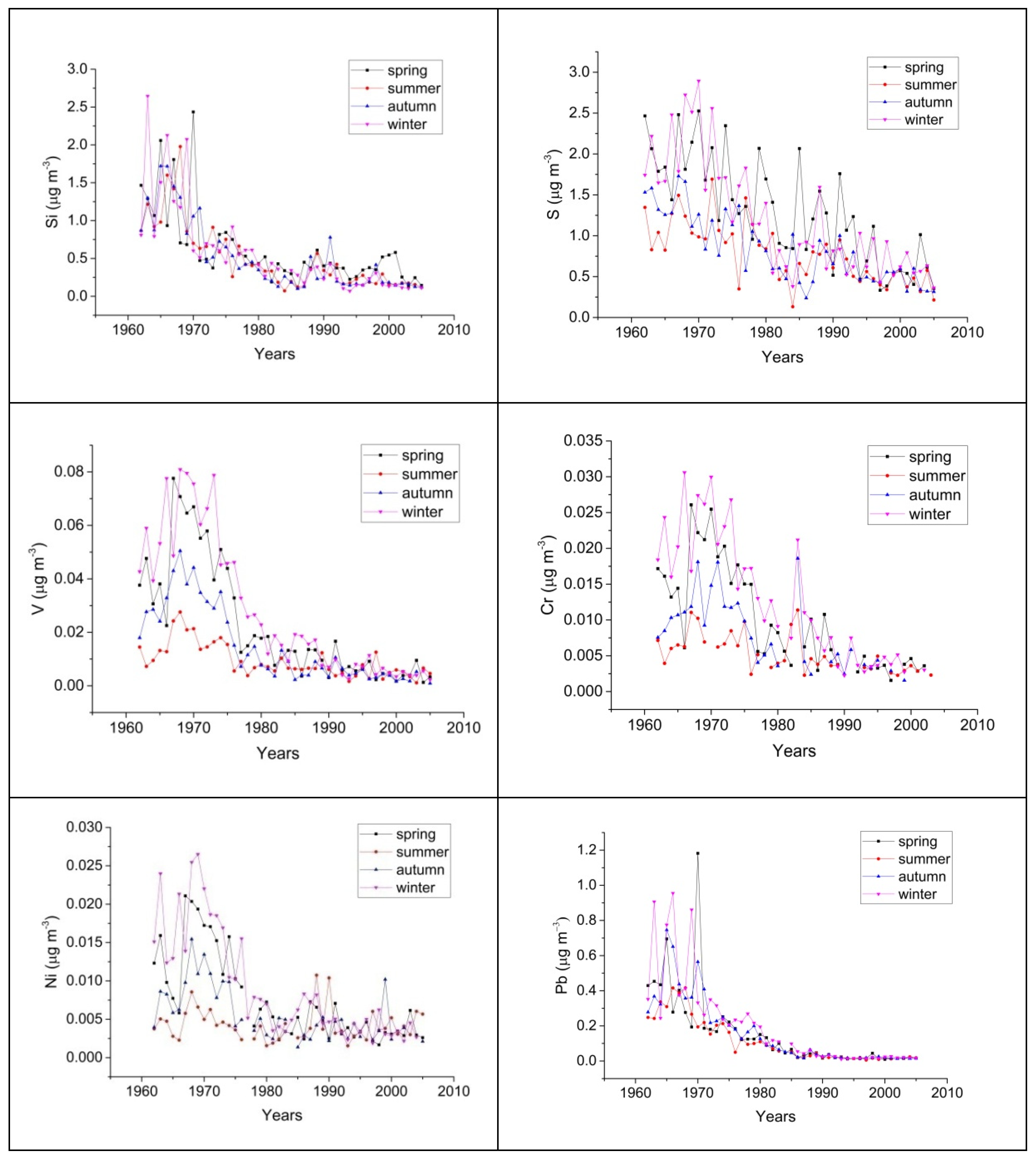 Preprints 80147 g004