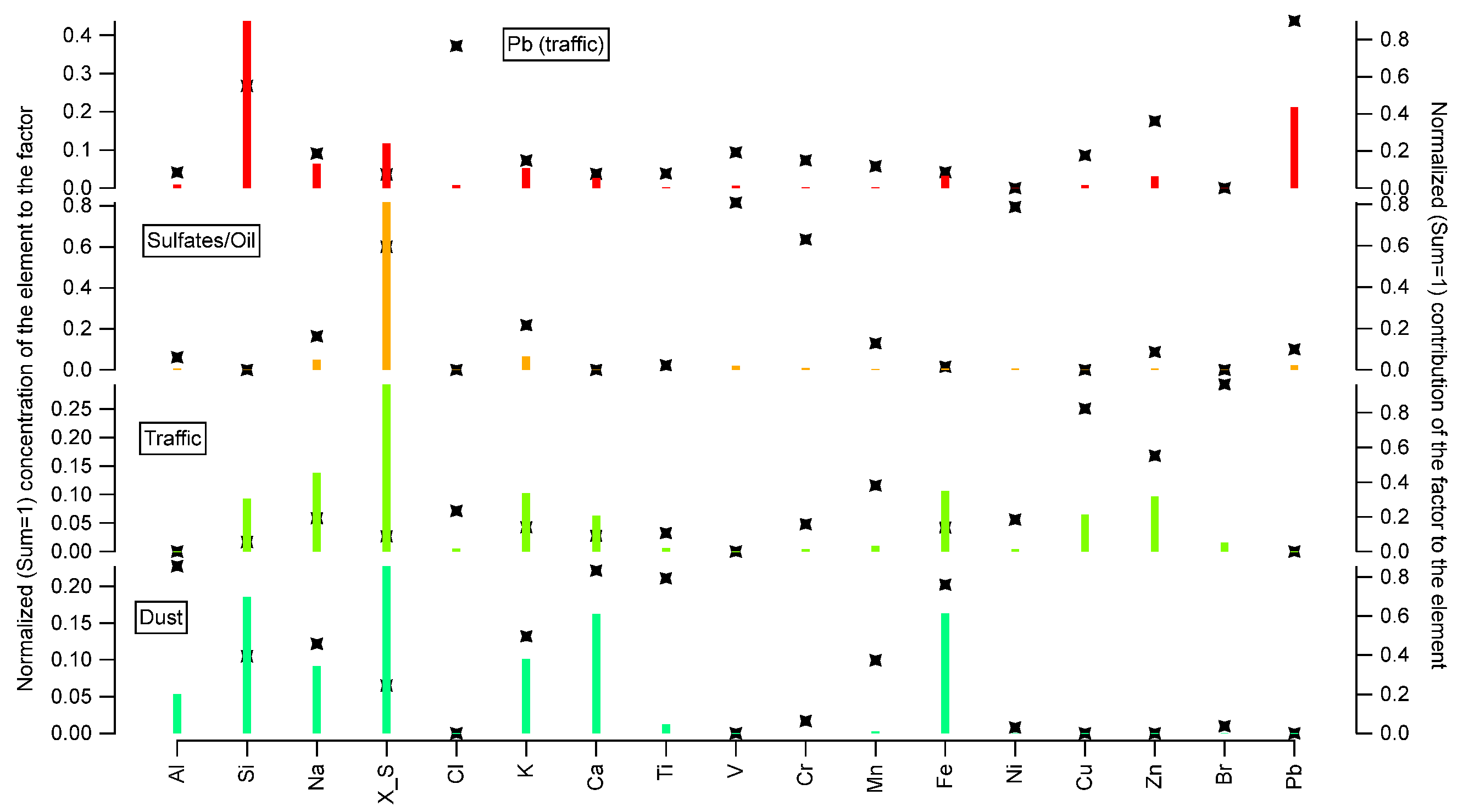 Preprints 80147 g005