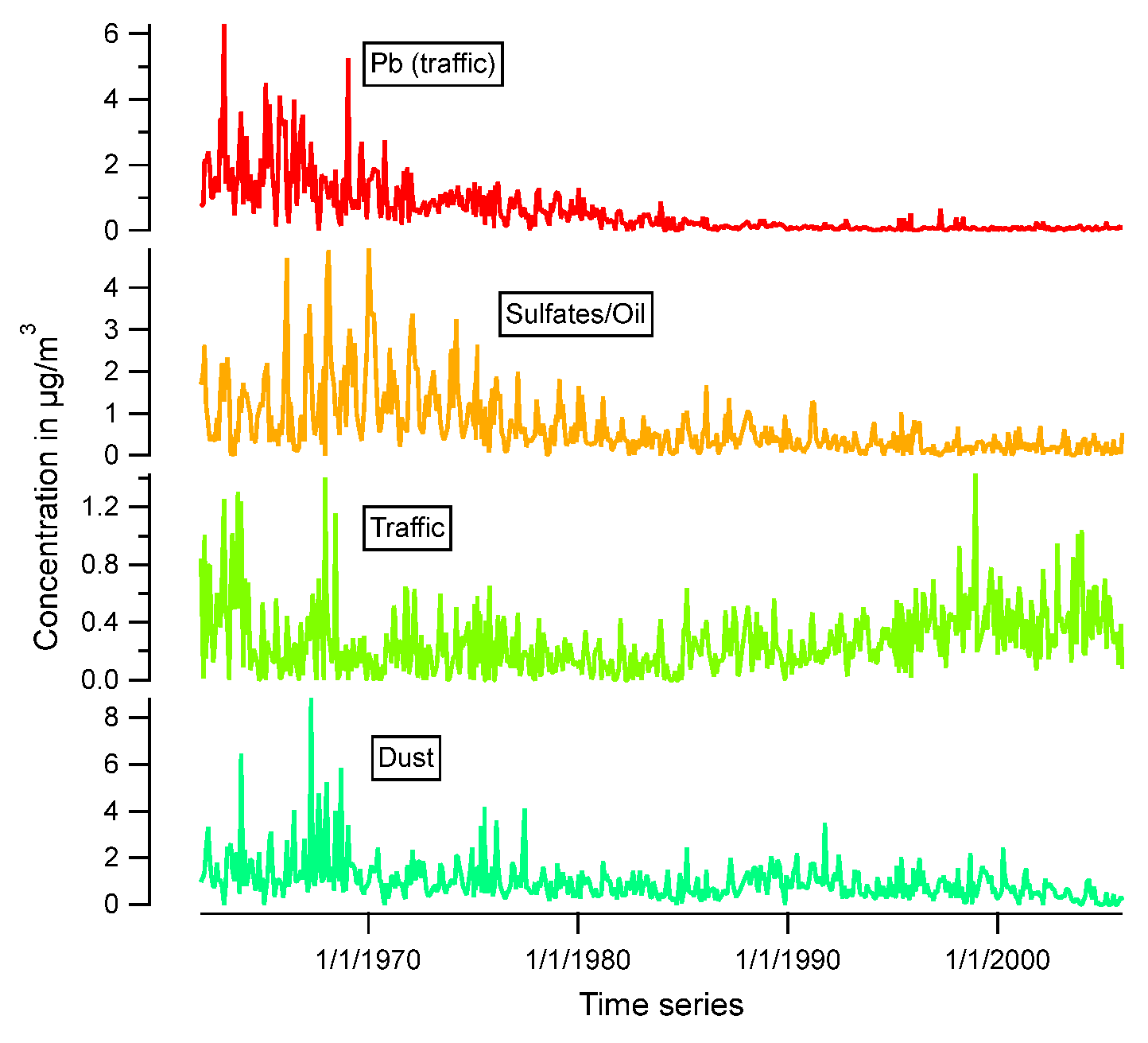 Preprints 80147 g006