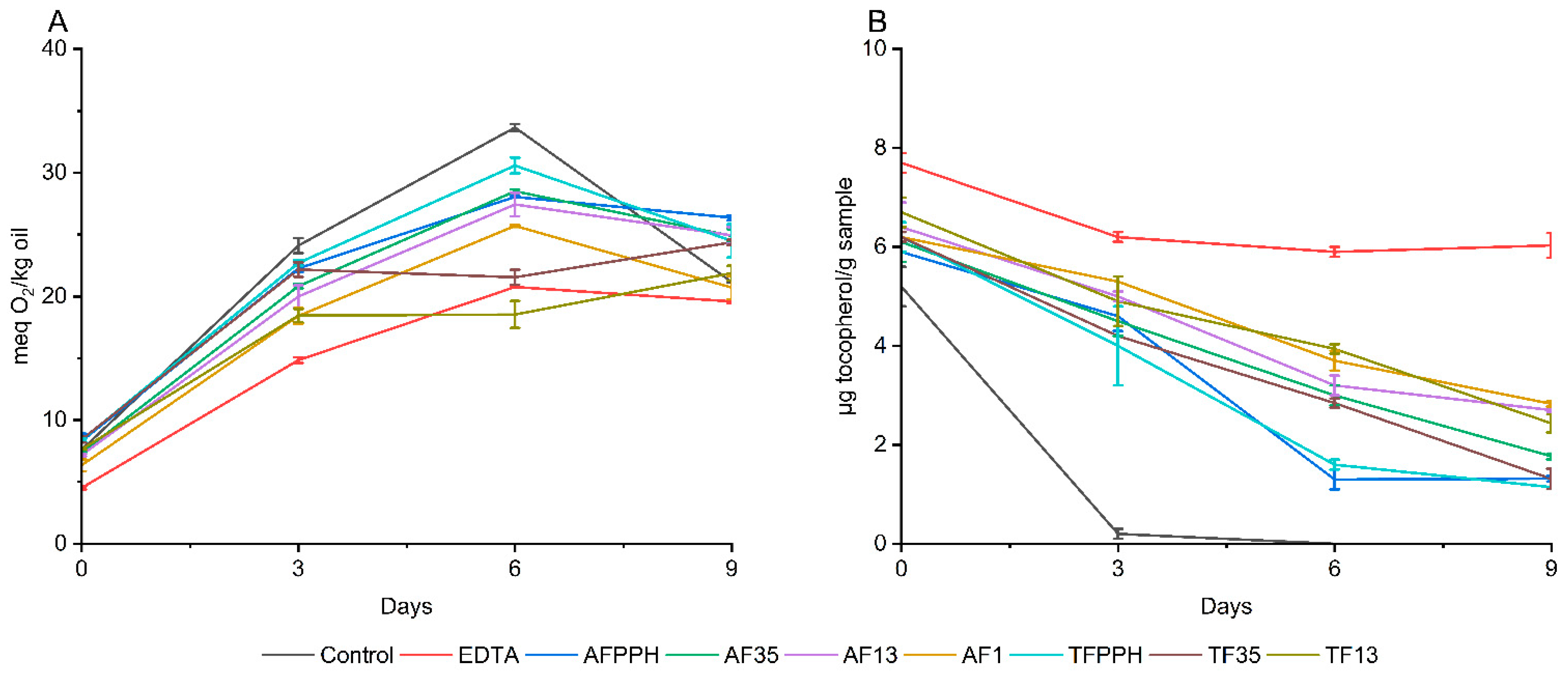 Preprints 98034 g002