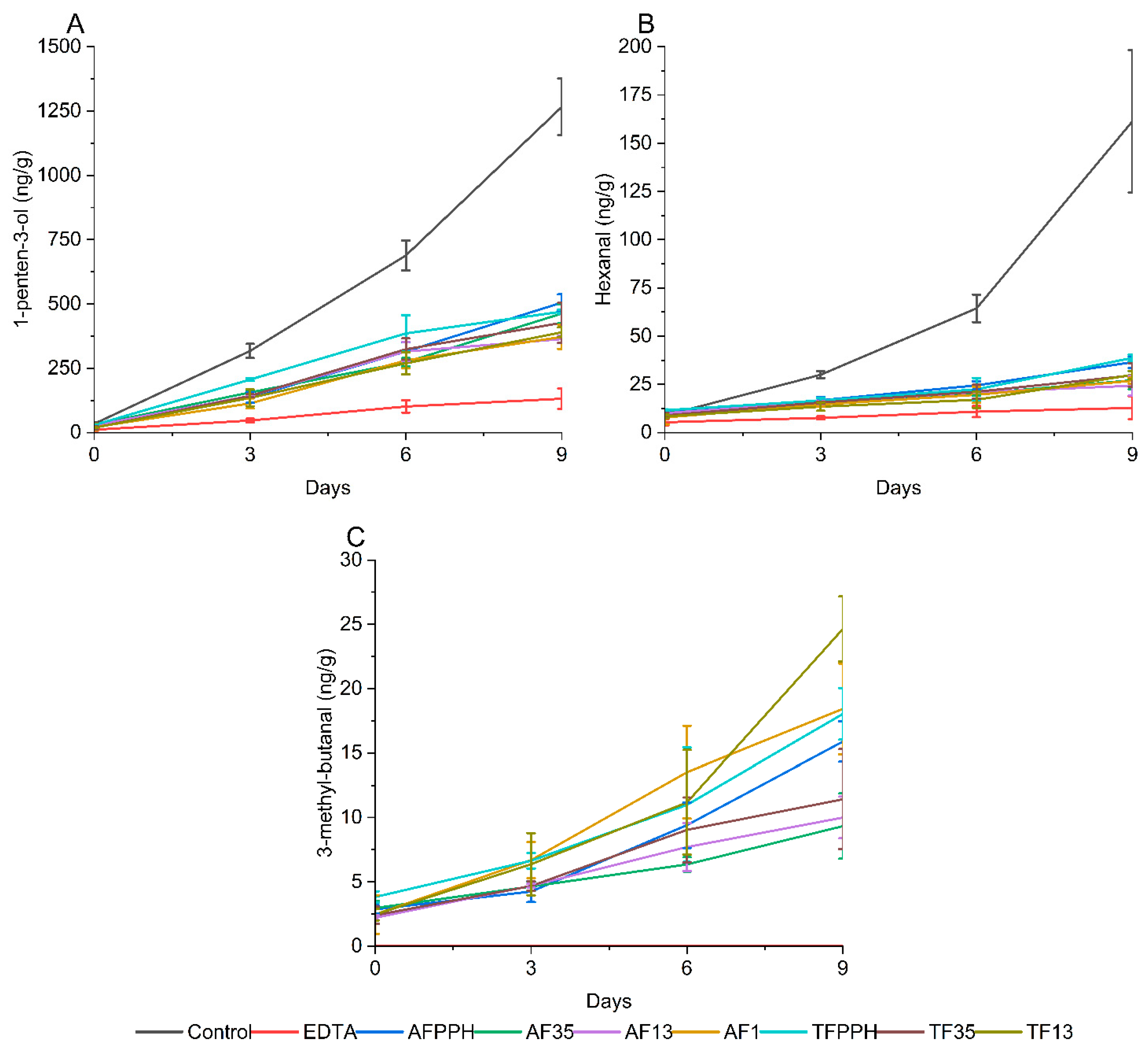 Preprints 98034 g003