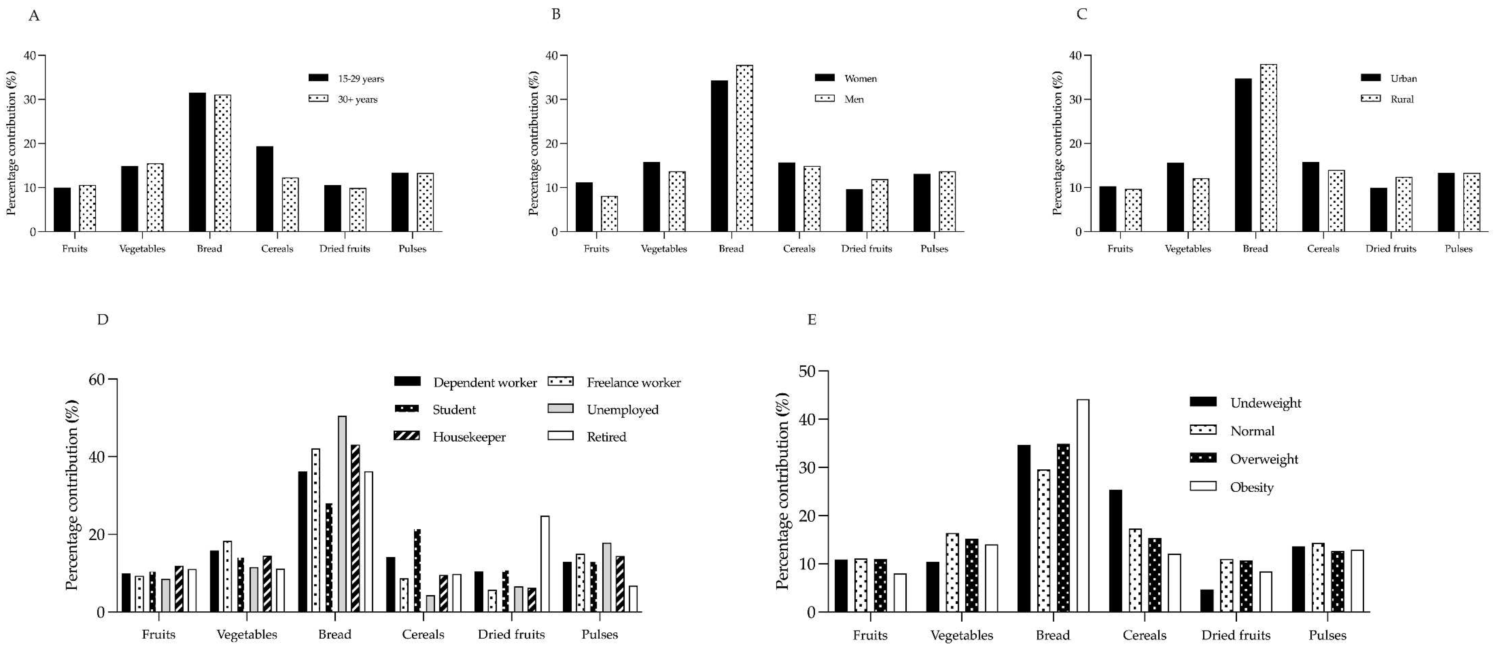 Preprints 67784 g004