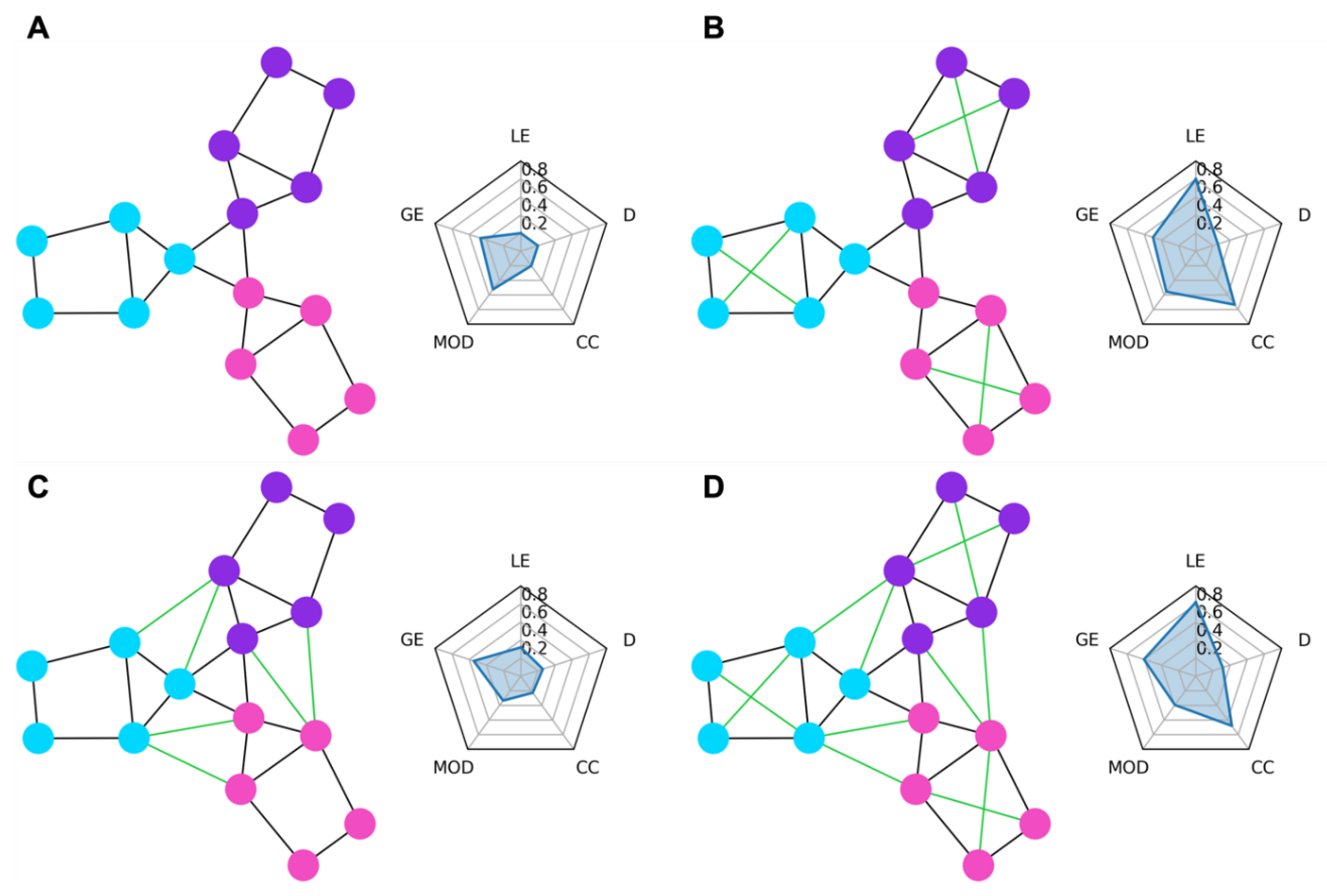 Preprints 122057 g001