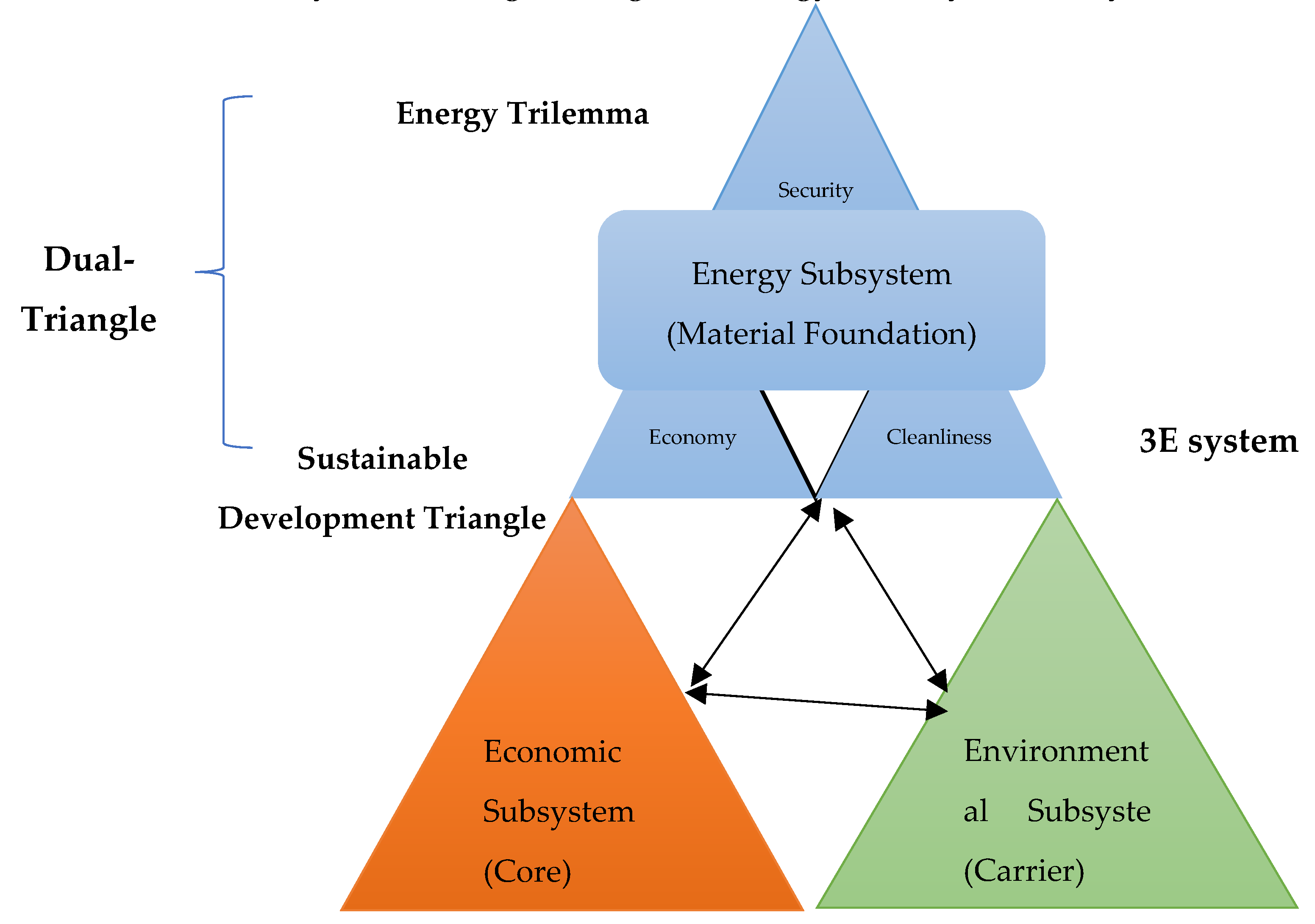 Preprints 110831 g002