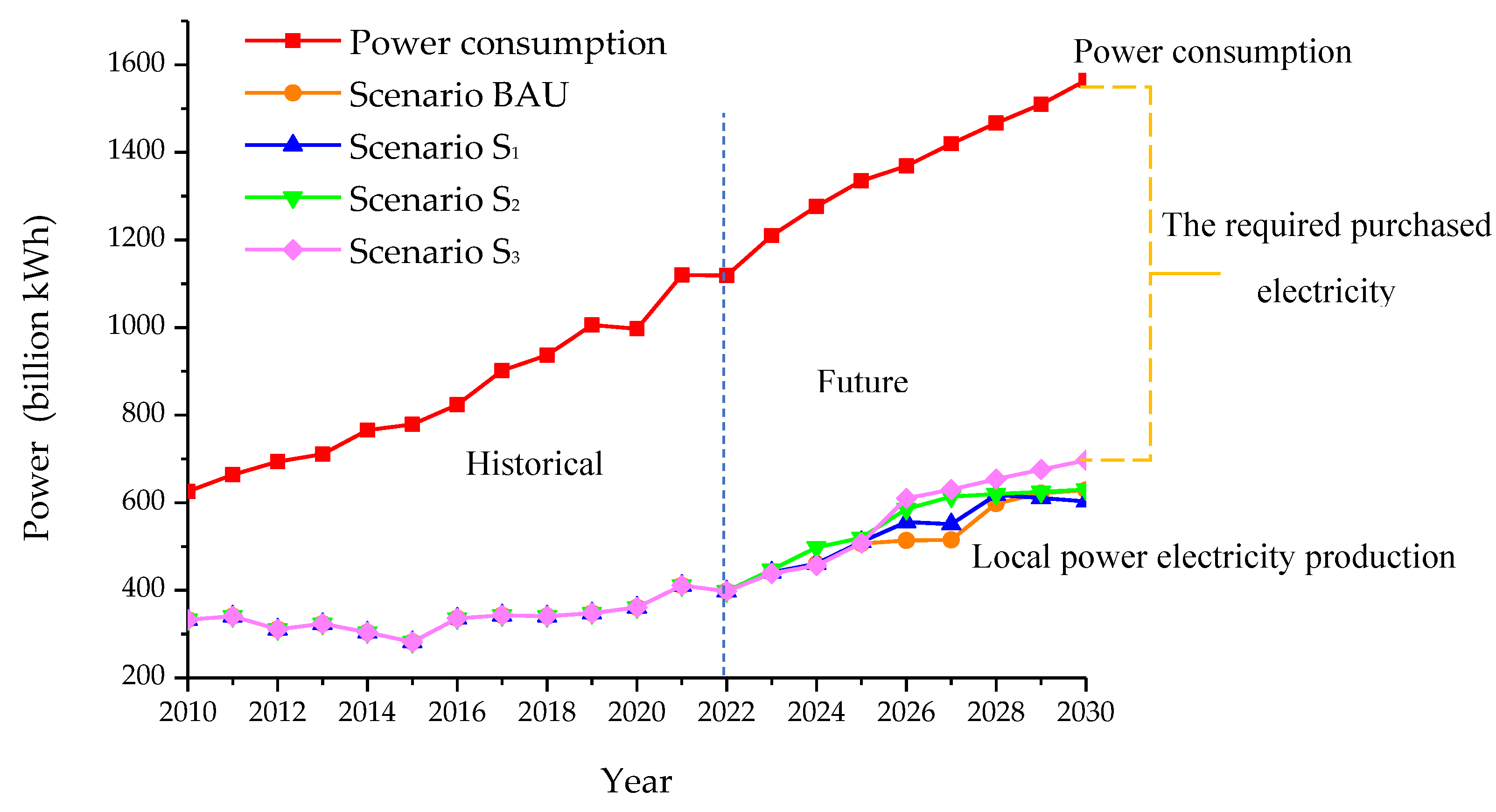 Preprints 110831 g003