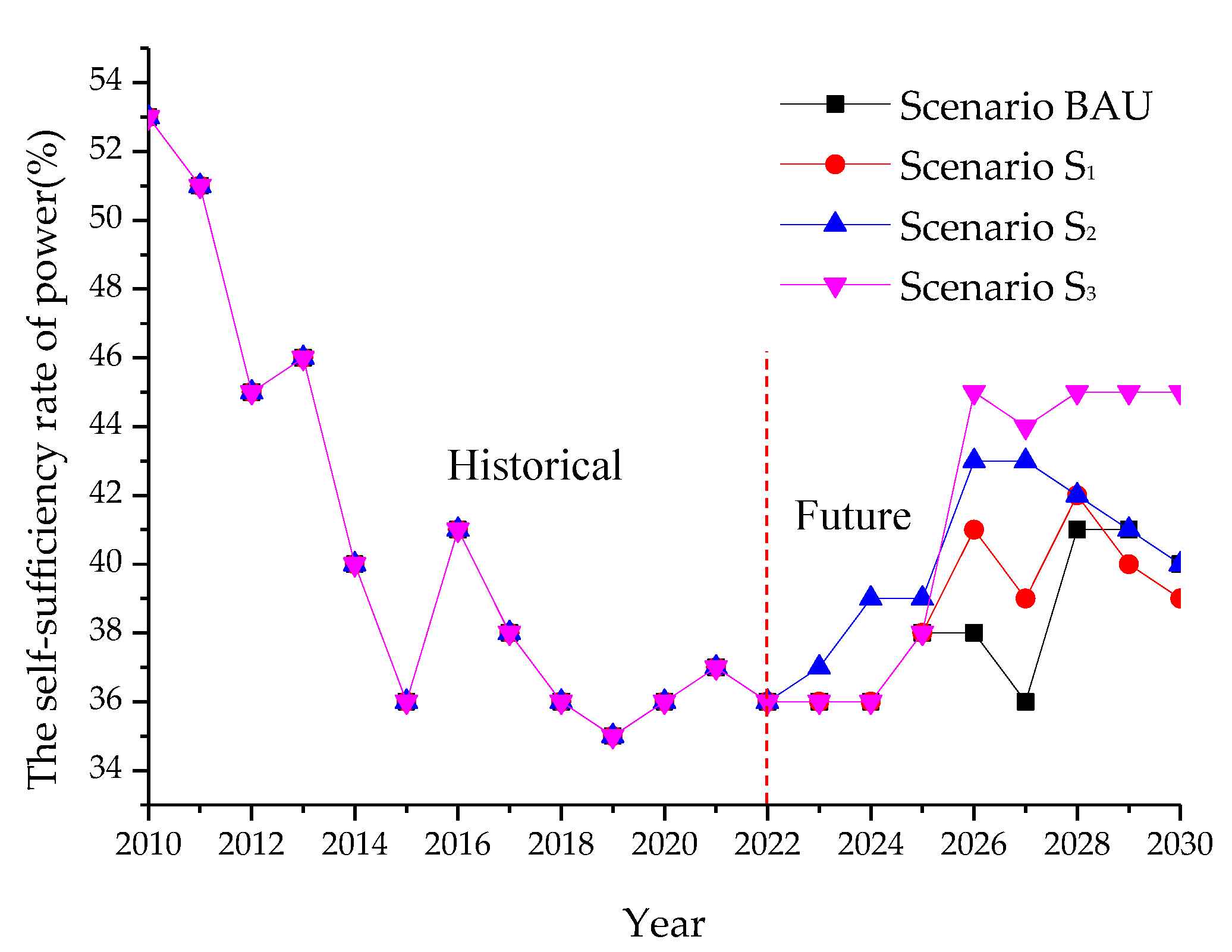 Preprints 110831 g004