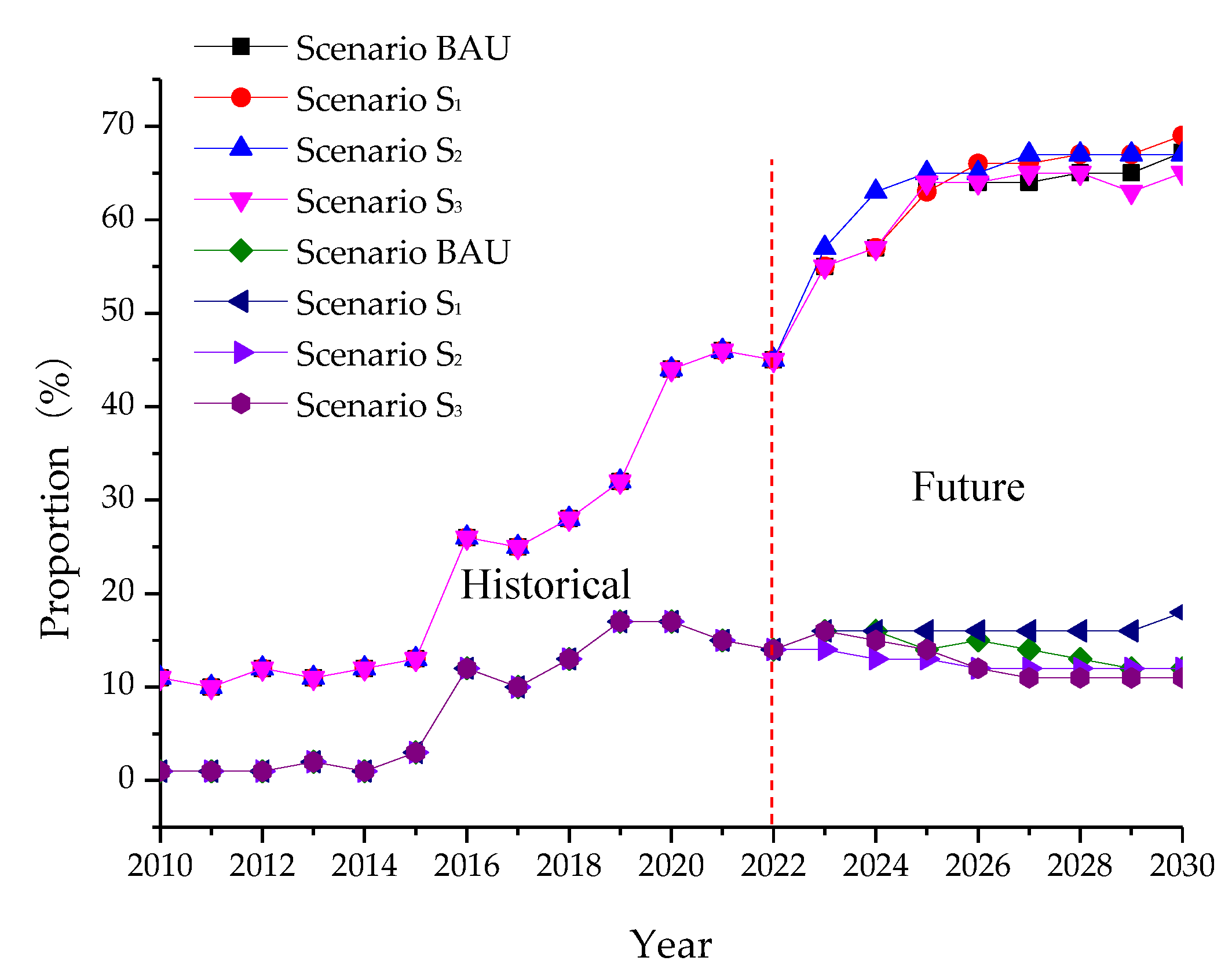 Preprints 110831 g005