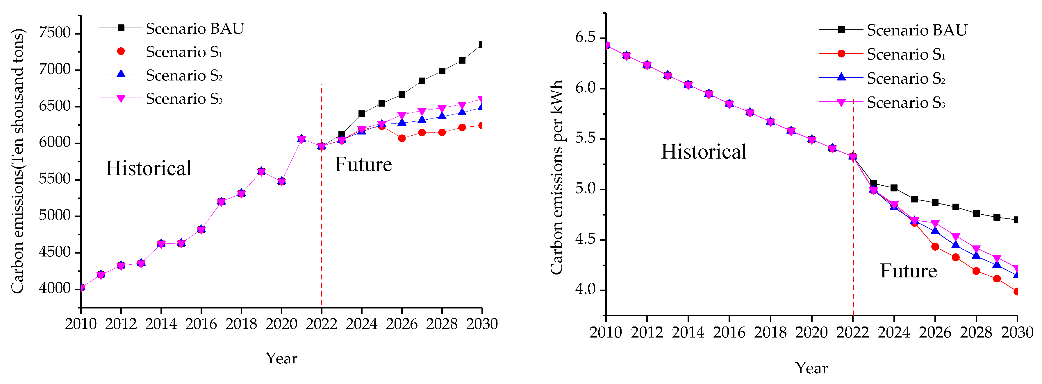 Preprints 110831 g006