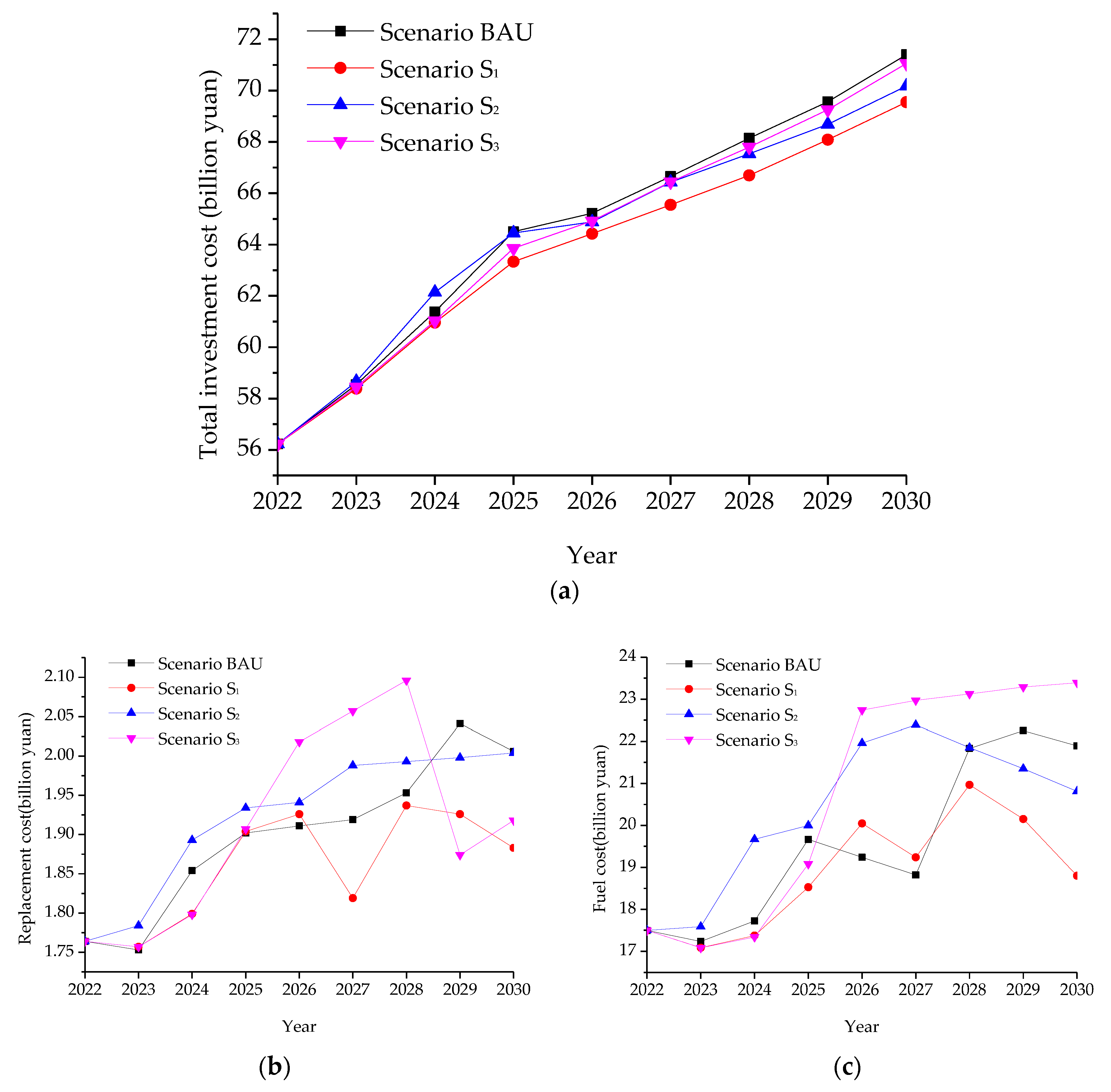 Preprints 110831 g007