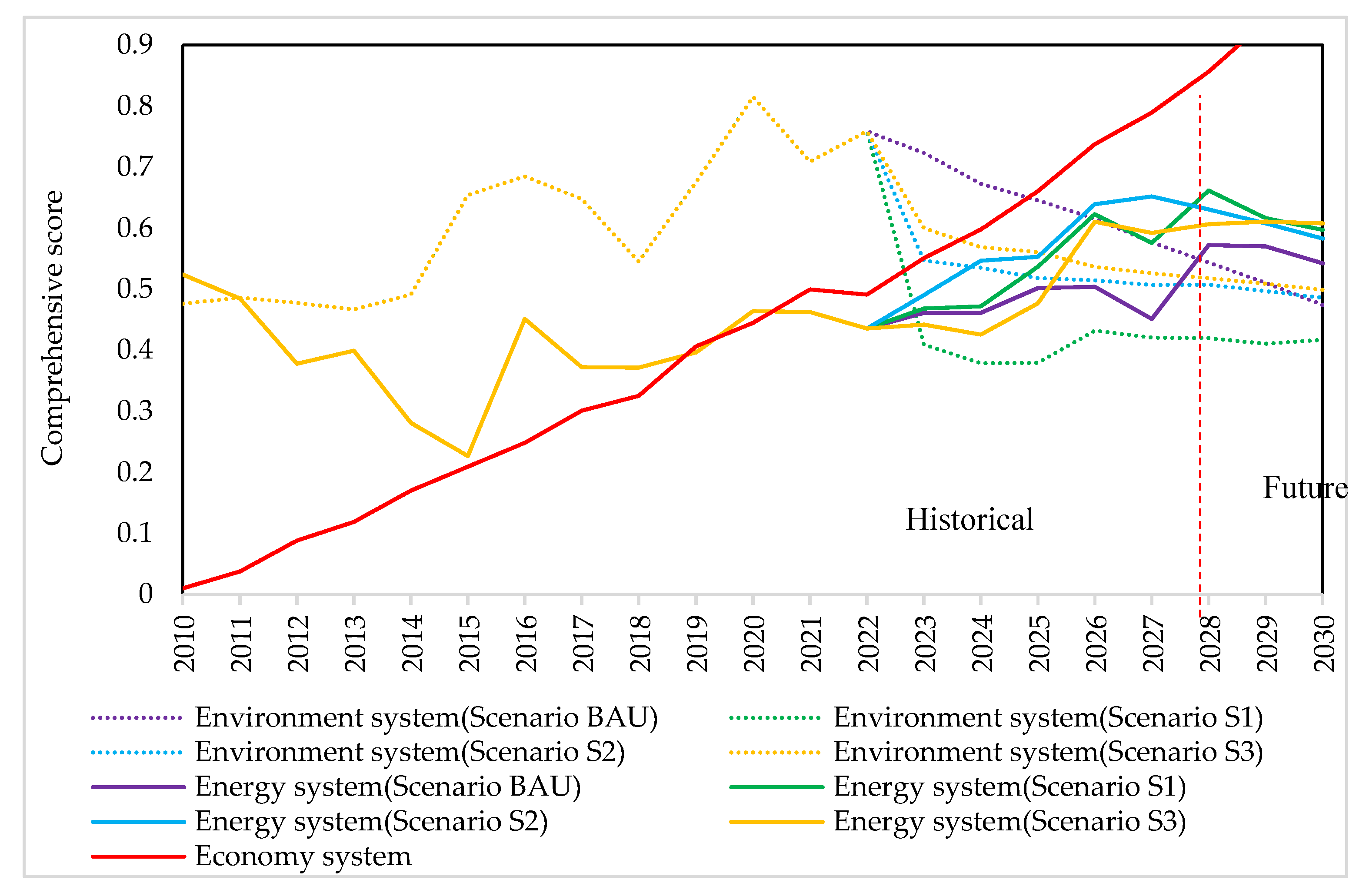 Preprints 110831 g008