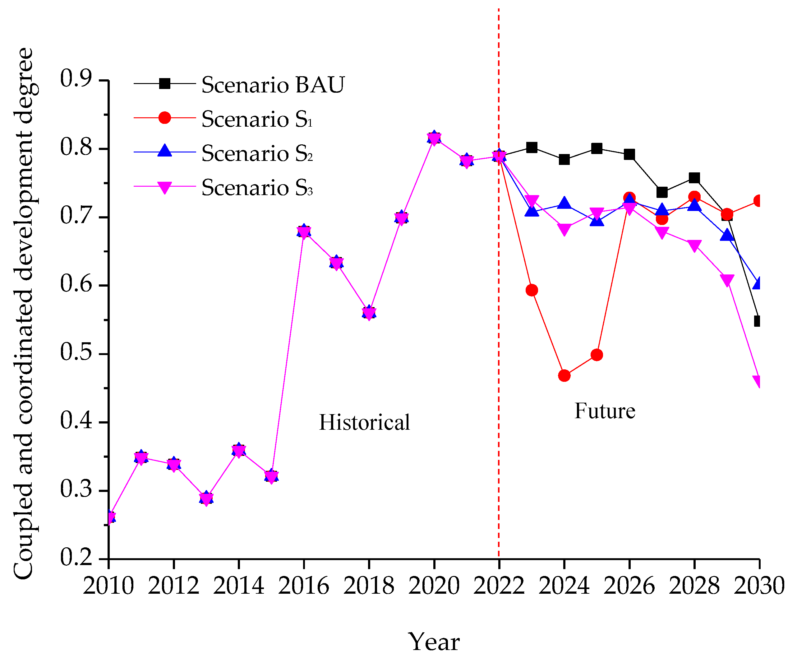 Preprints 110831 g009