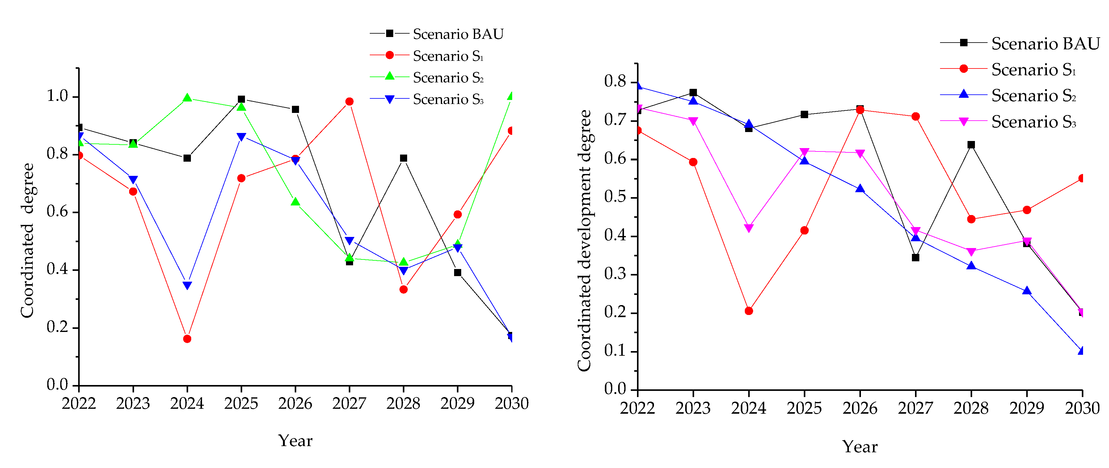 Preprints 110831 g010