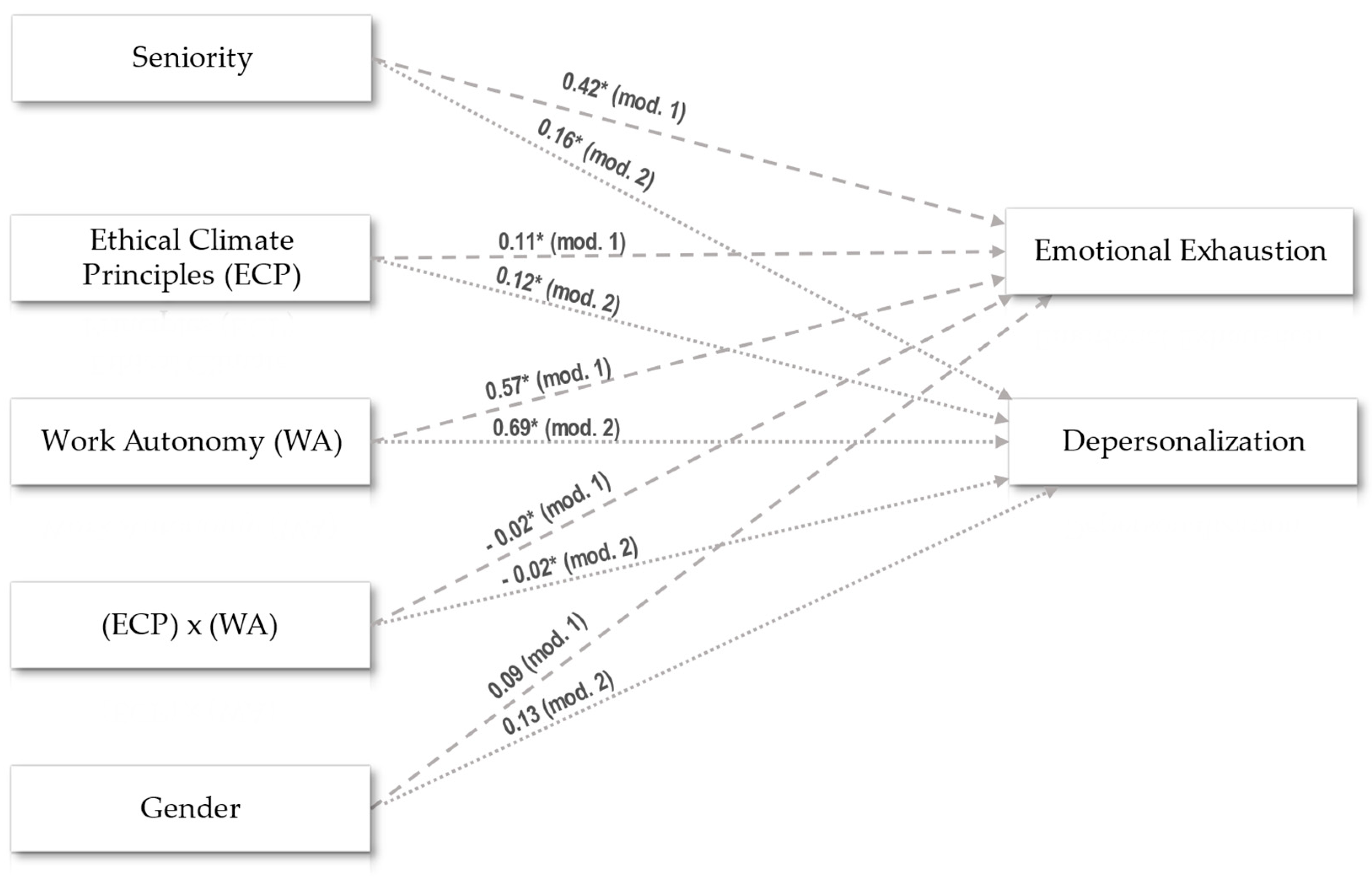 Preprints 117506 g001