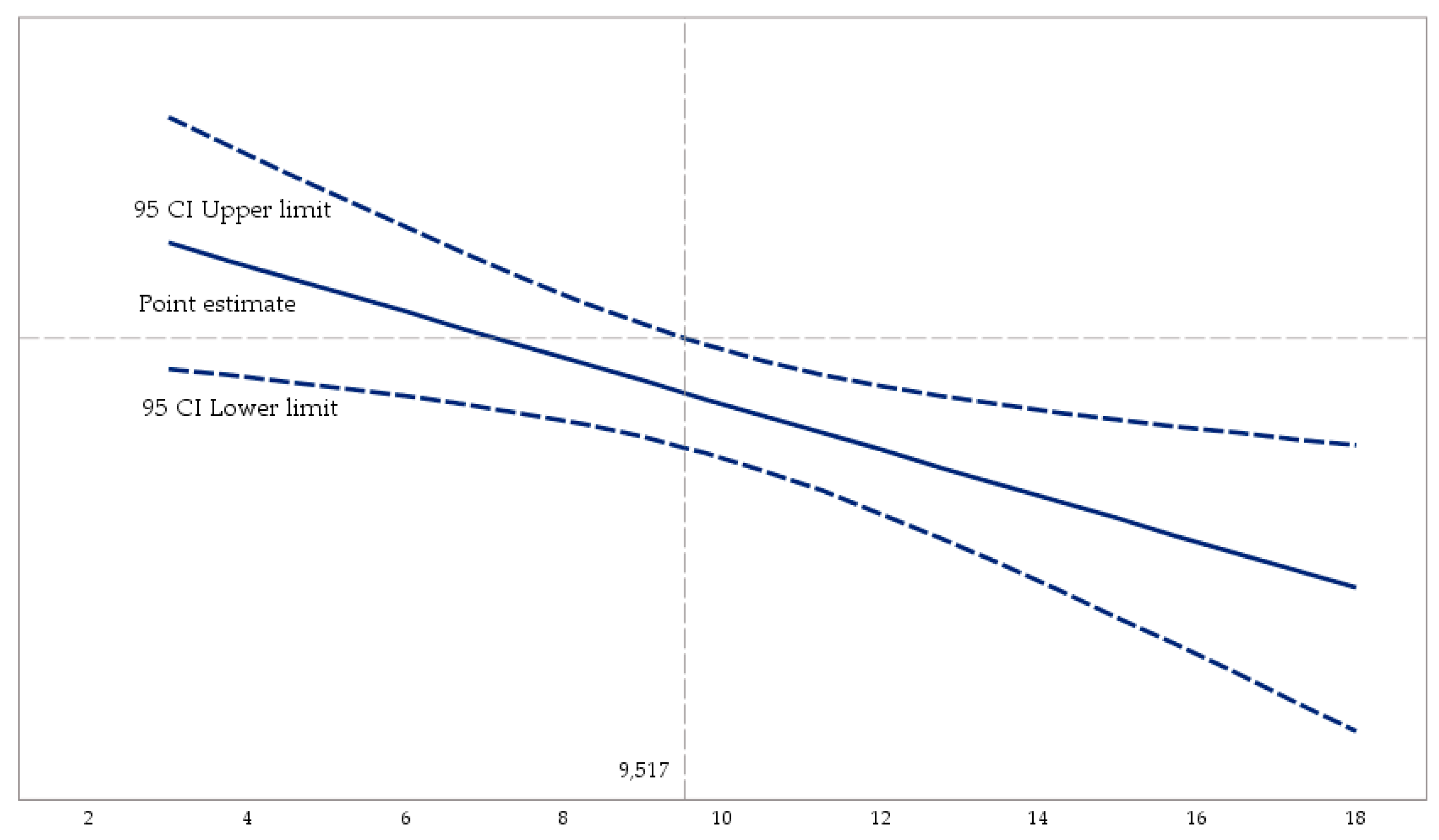 Preprints 117506 g005