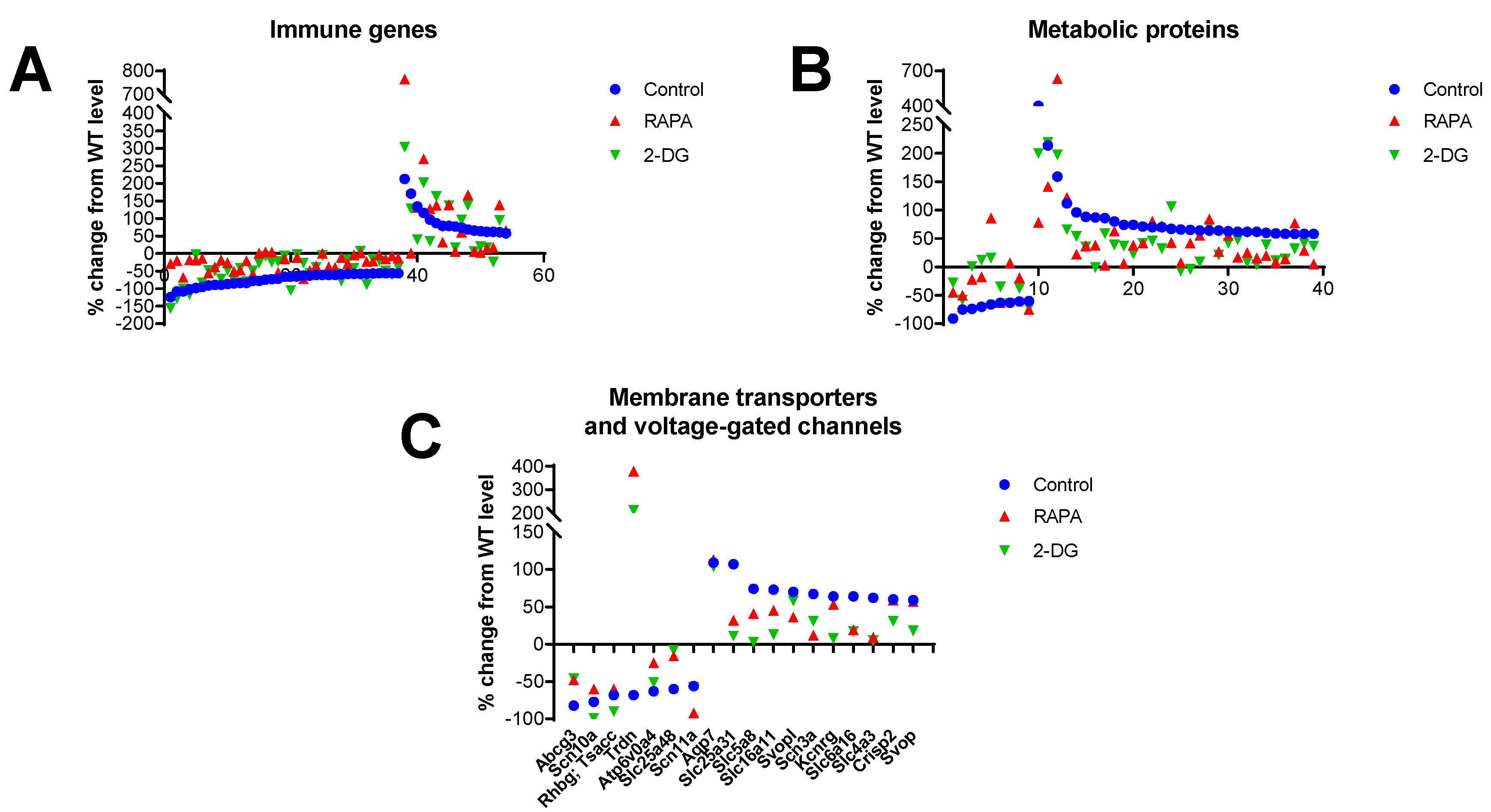 Preprints 73964 g002