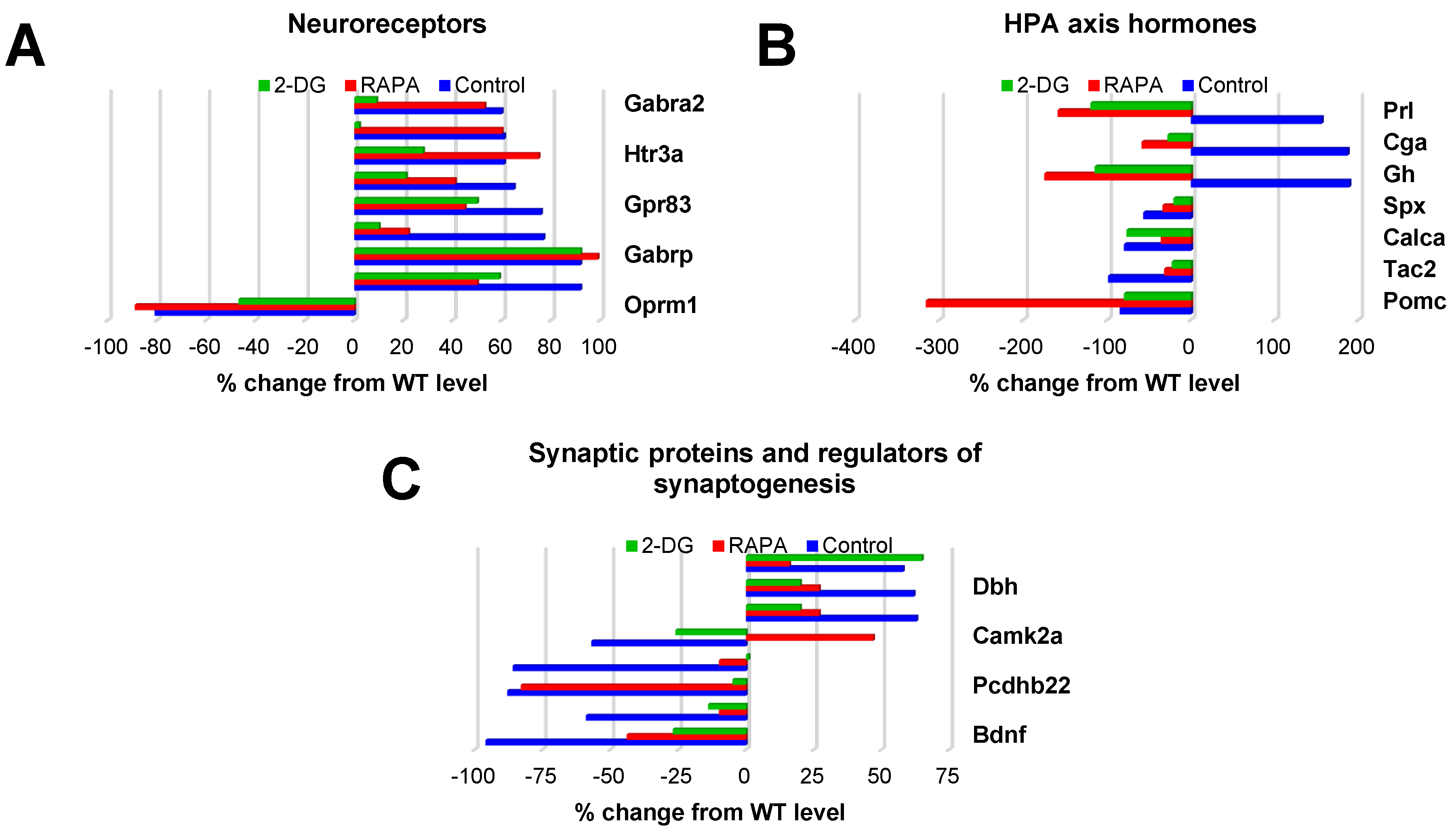 Preprints 73964 g003