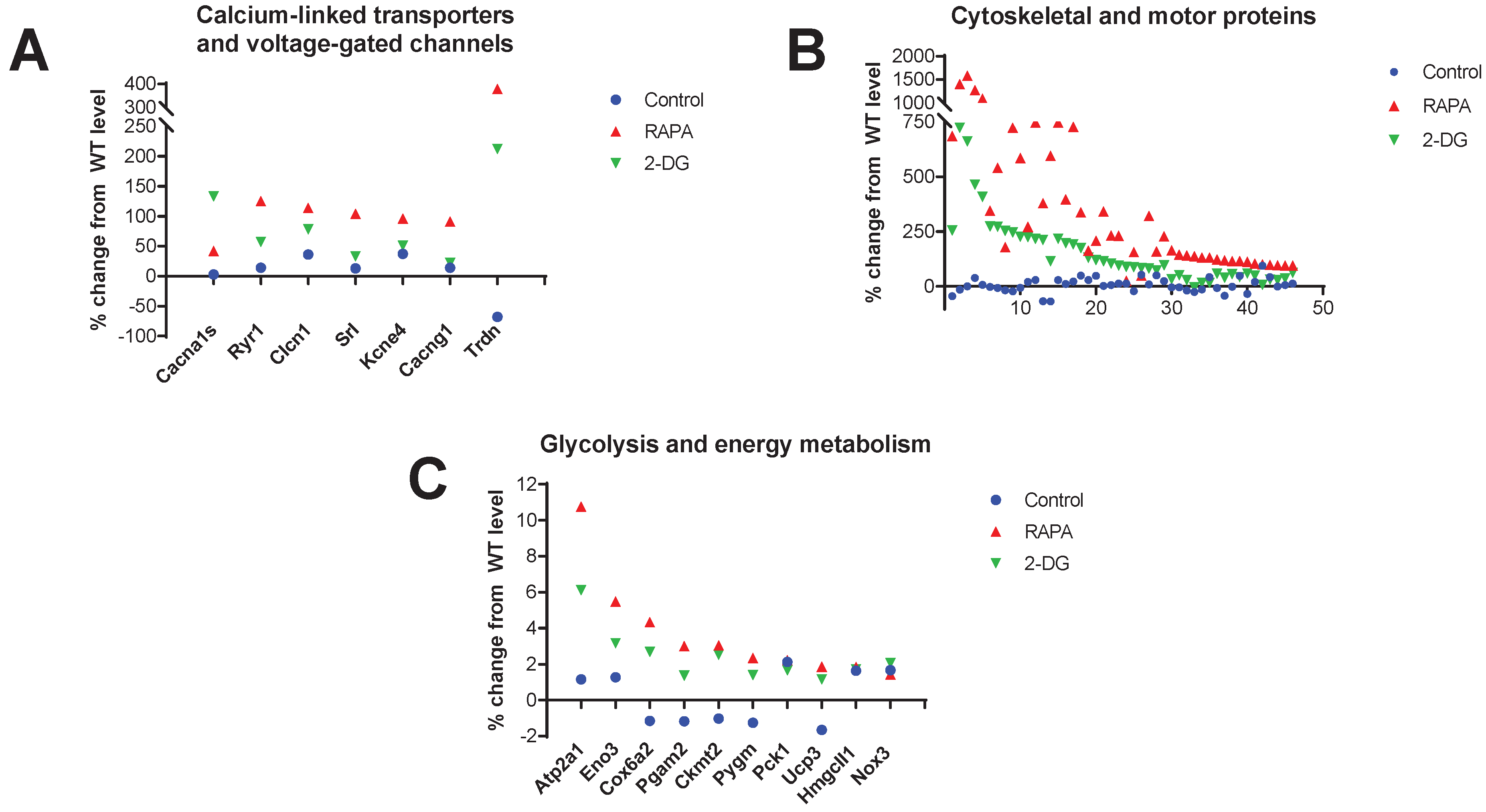 Preprints 73964 g004