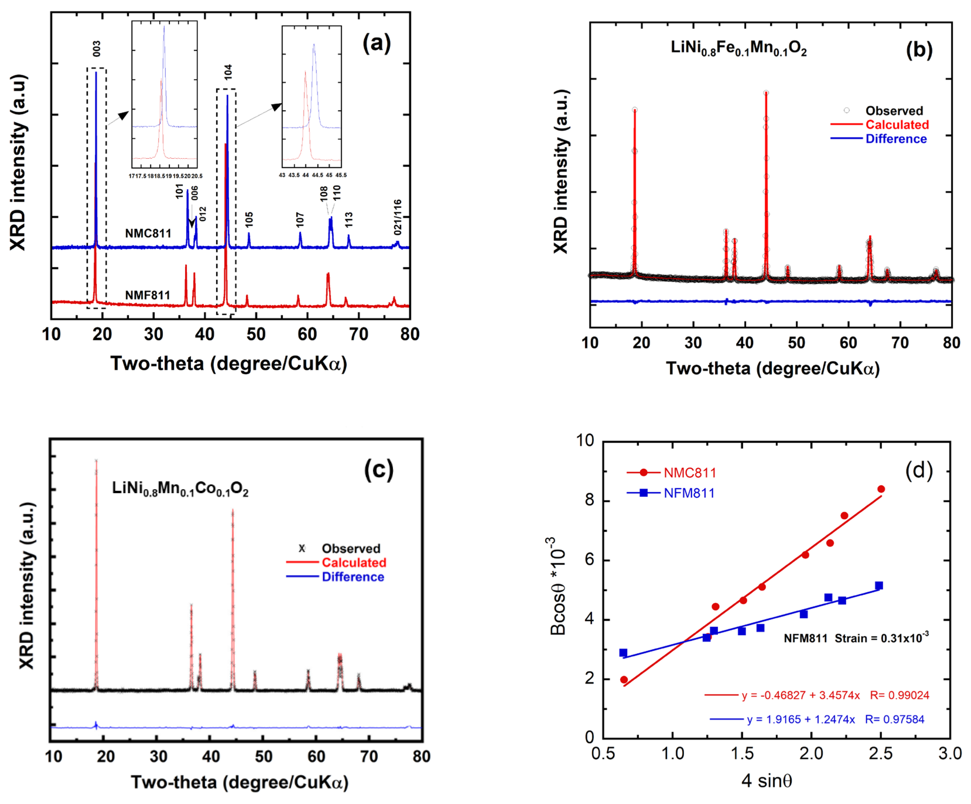 Preprints 113628 g002