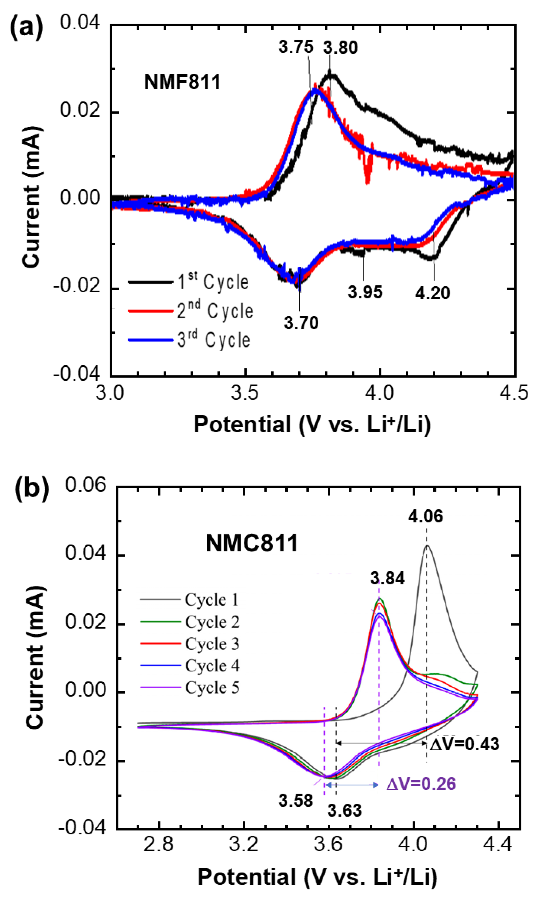 Preprints 113628 g008a