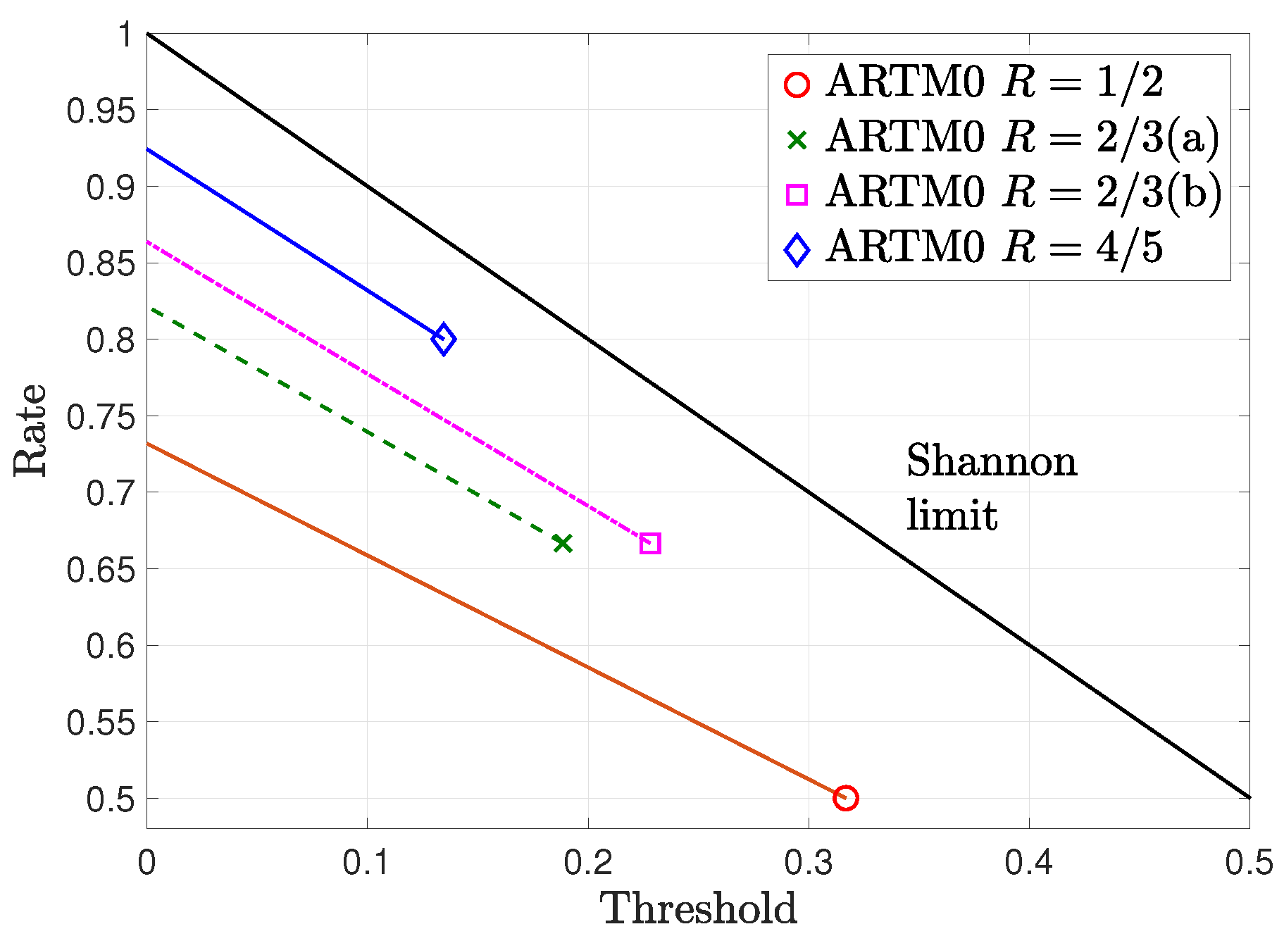 Preprints 137789 g001