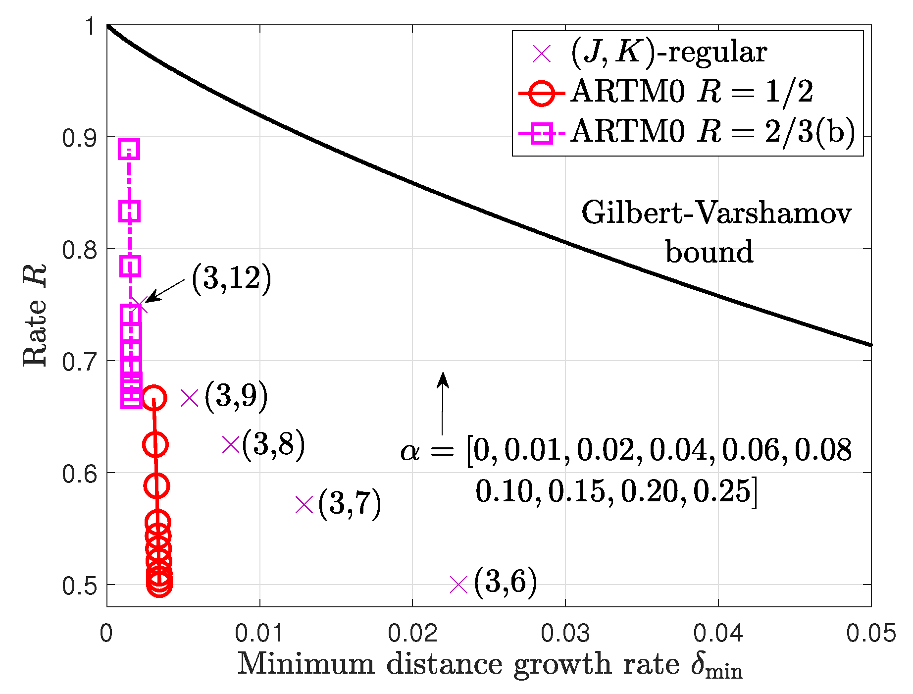 Preprints 137789 g002