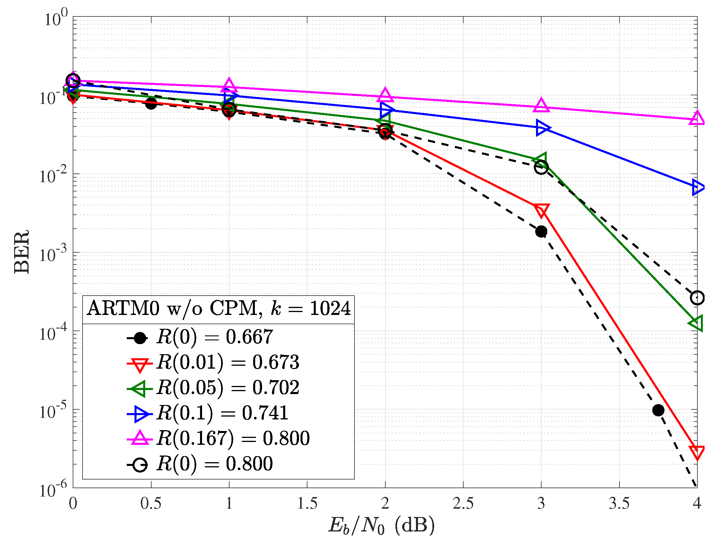 Preprints 137789 g007