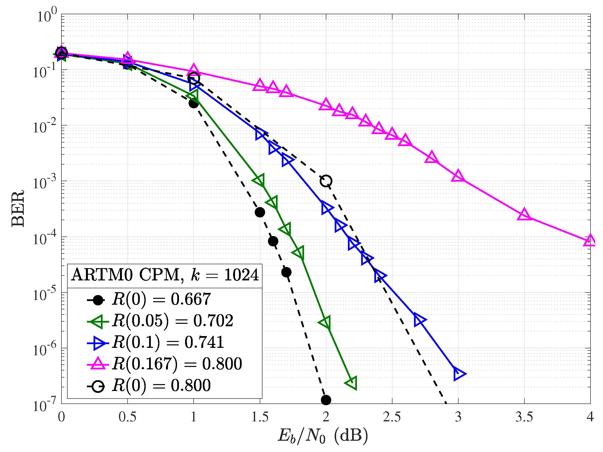 Preprints 137789 g008