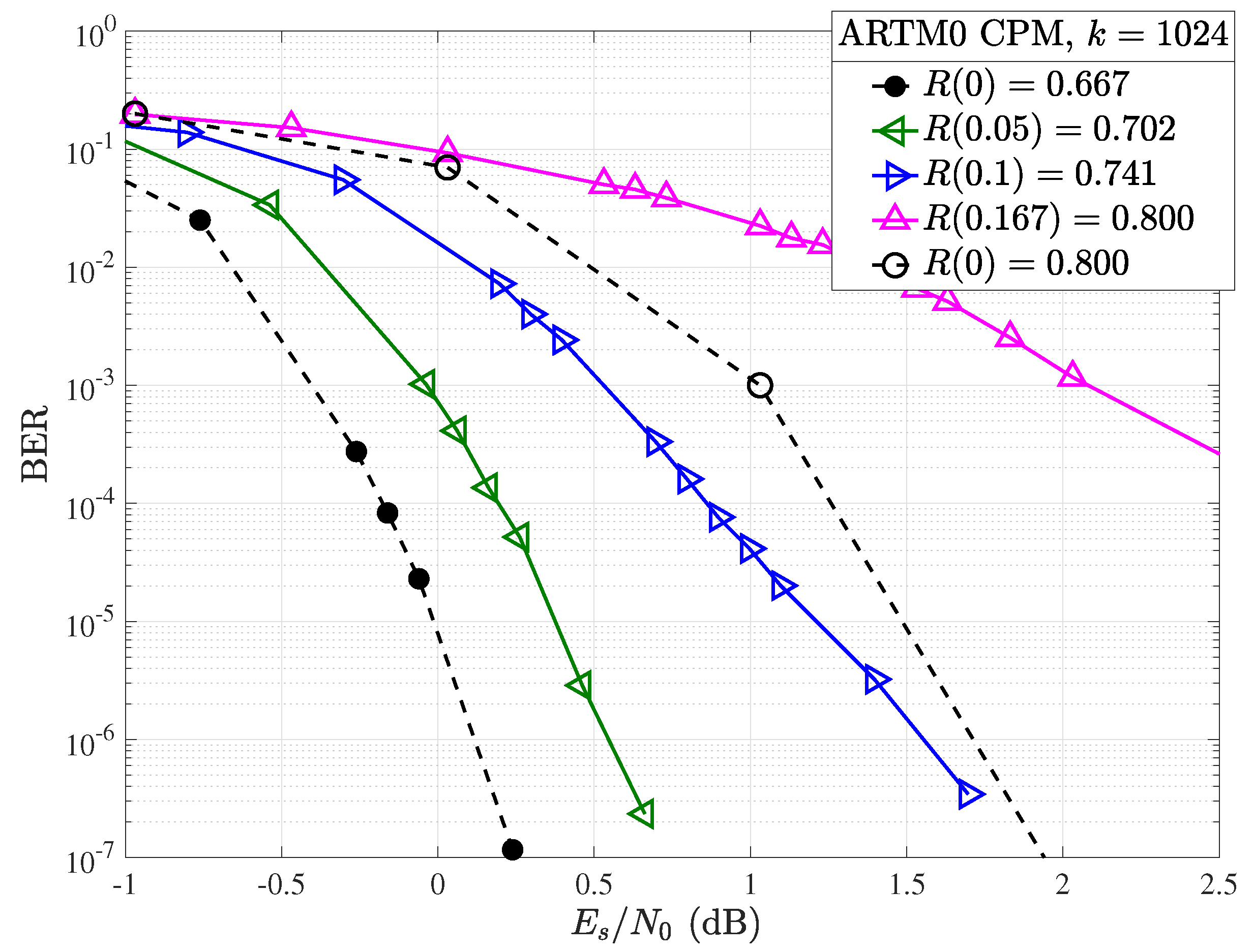 Preprints 137789 g009