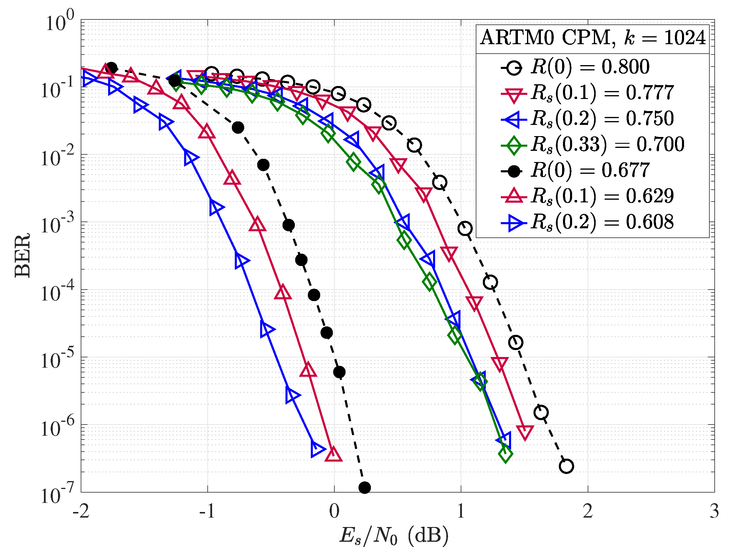 Preprints 137789 g012