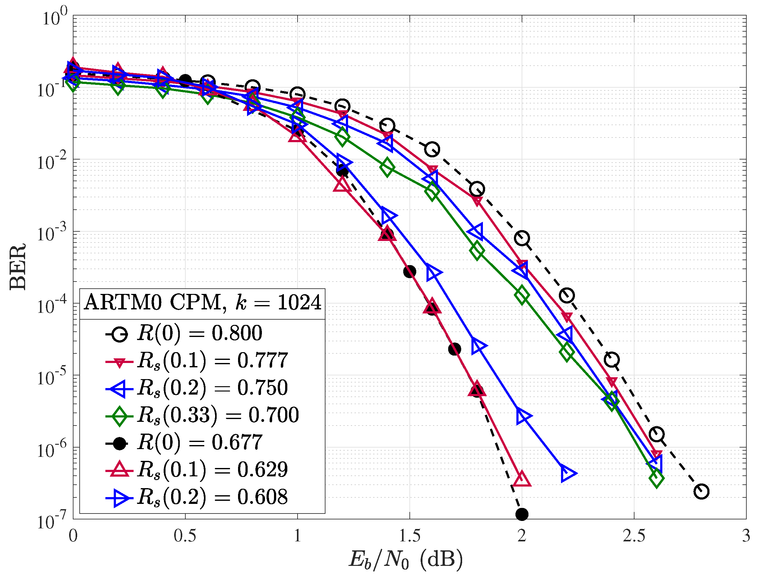 Preprints 137789 g013